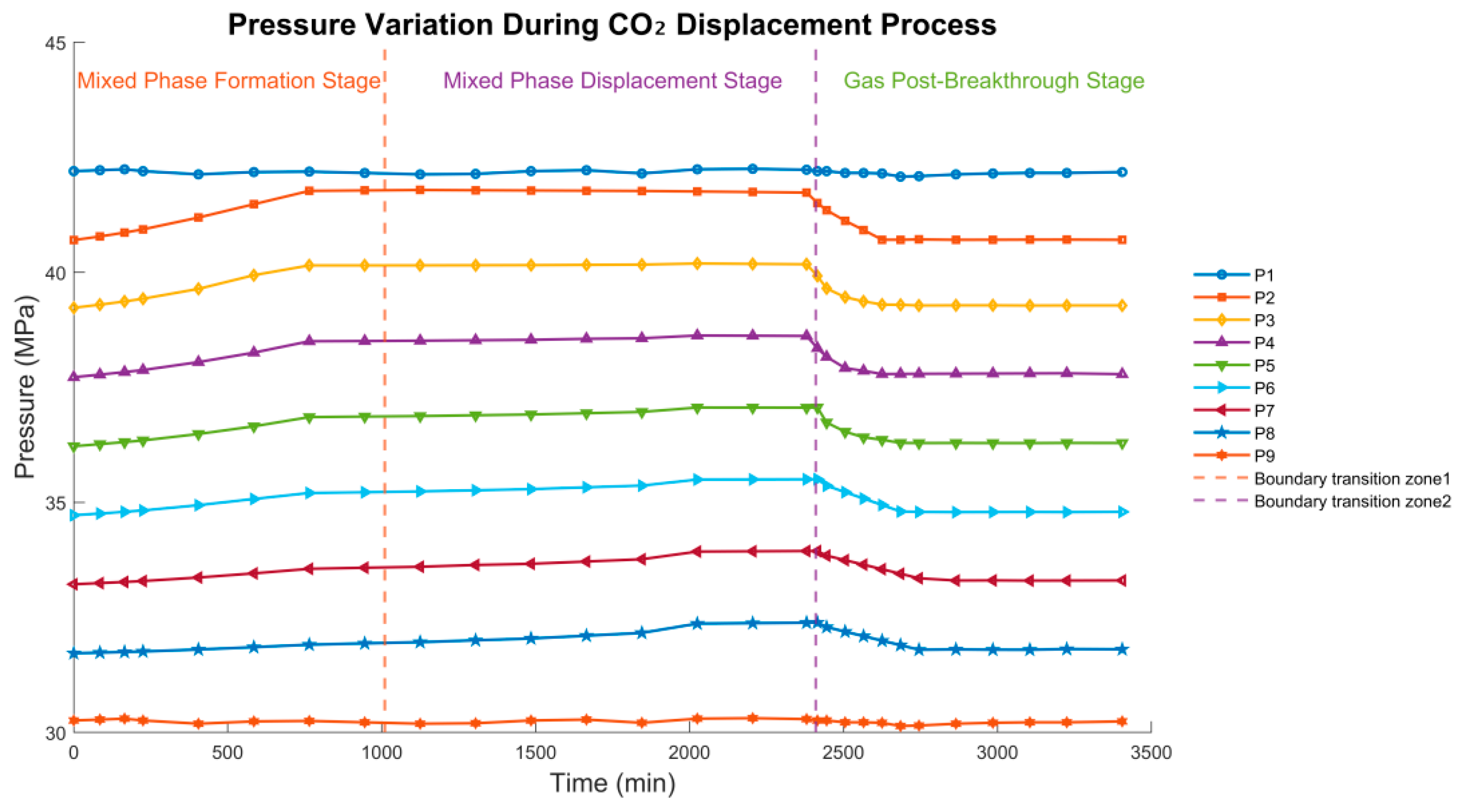 Preprints 183869 g004