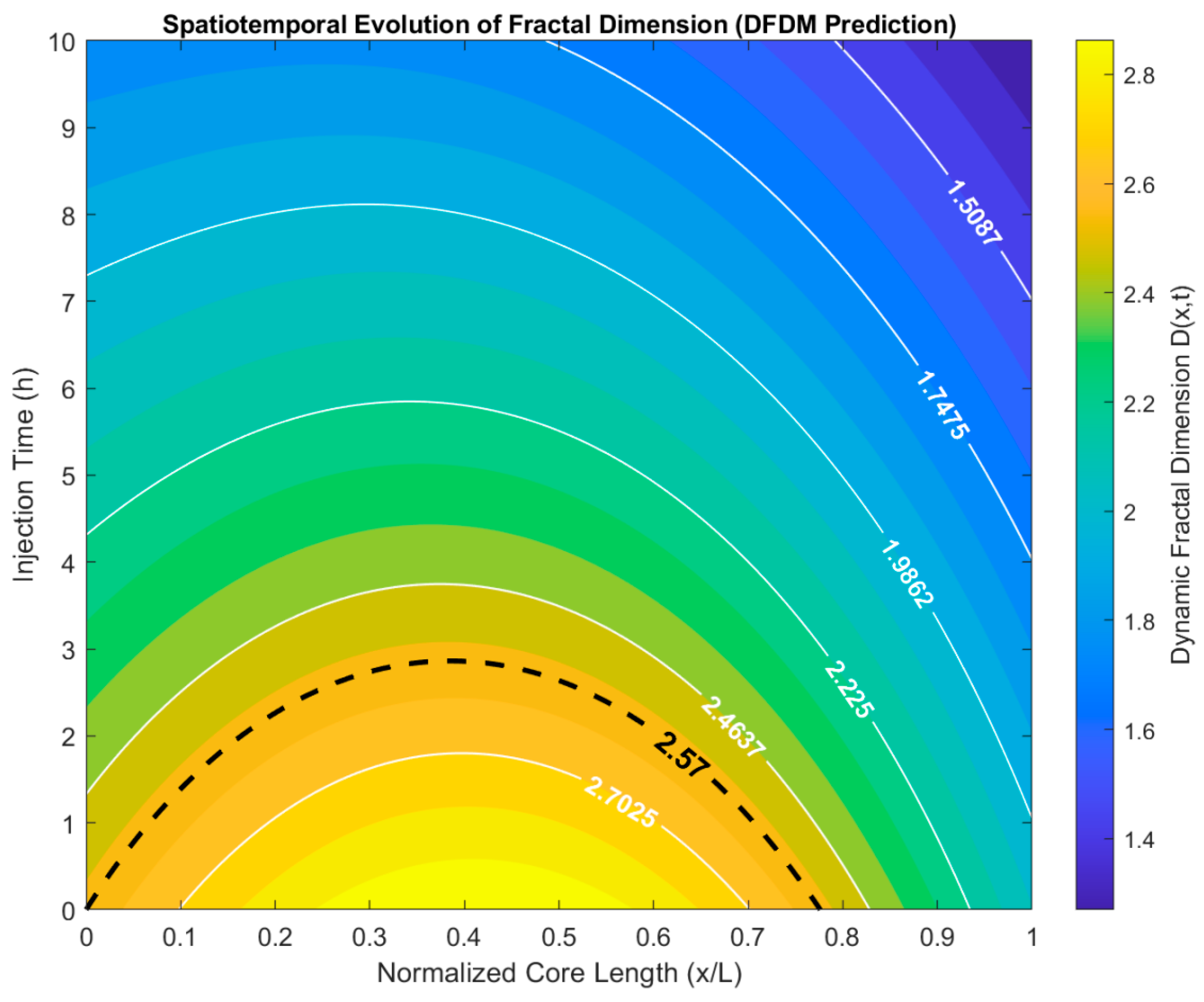Preprints 183869 g005