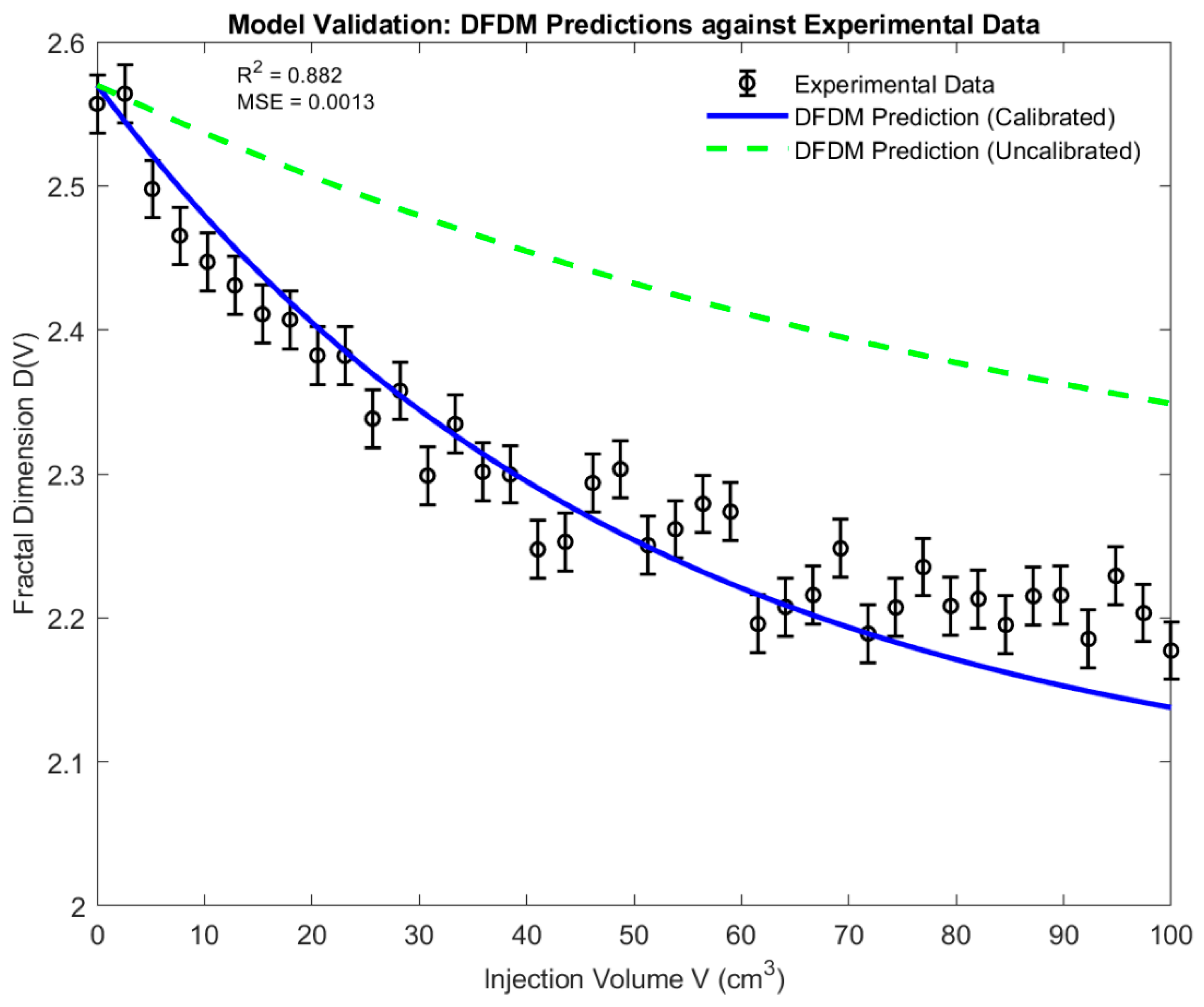 Preprints 183869 g006