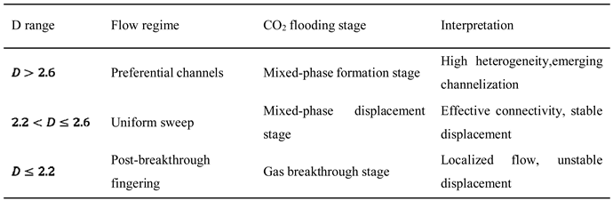 Preprints 183869 i001