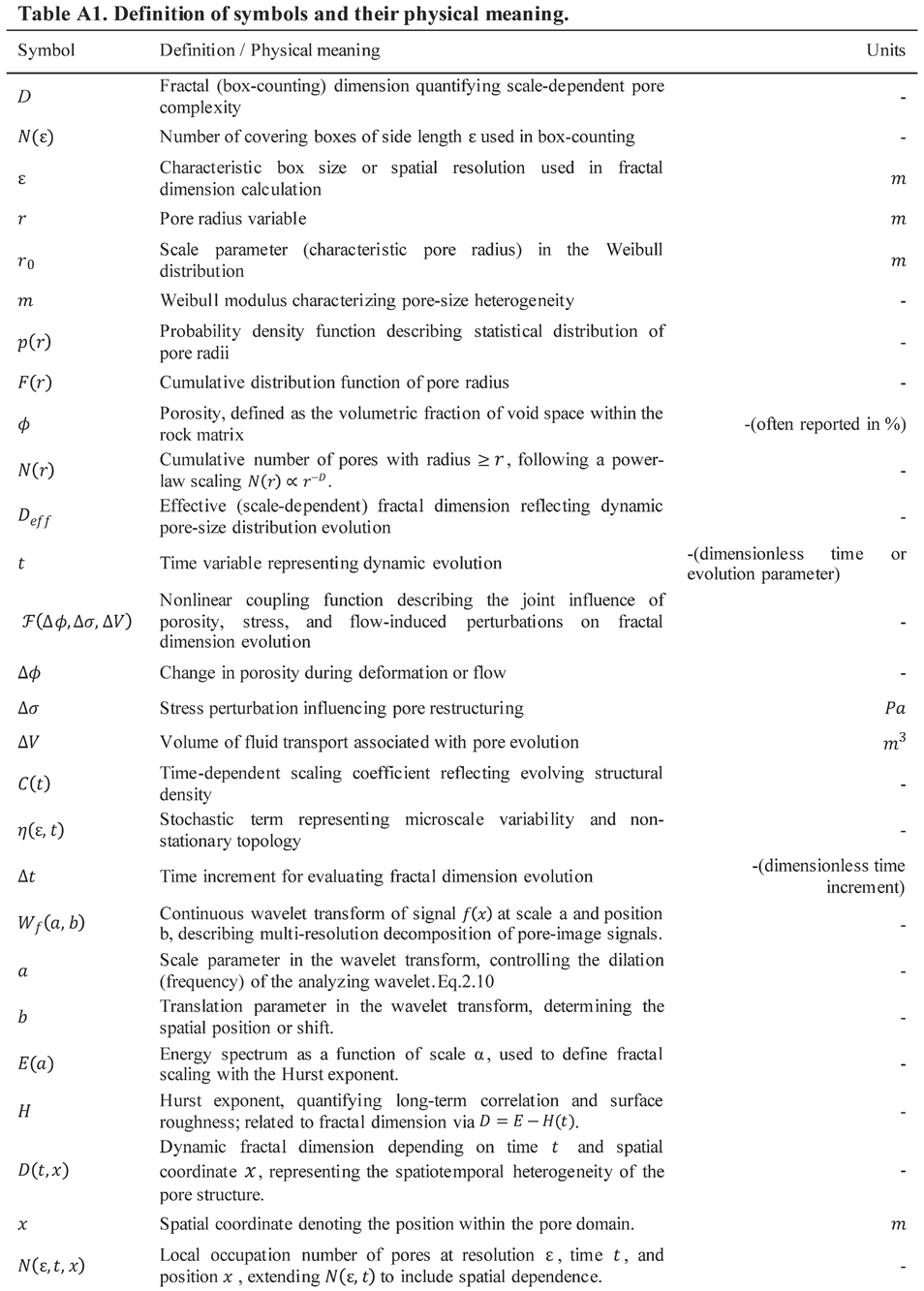 Preprints 183869 i002