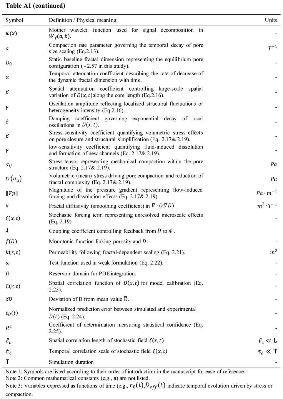 Preprints 183869 i003