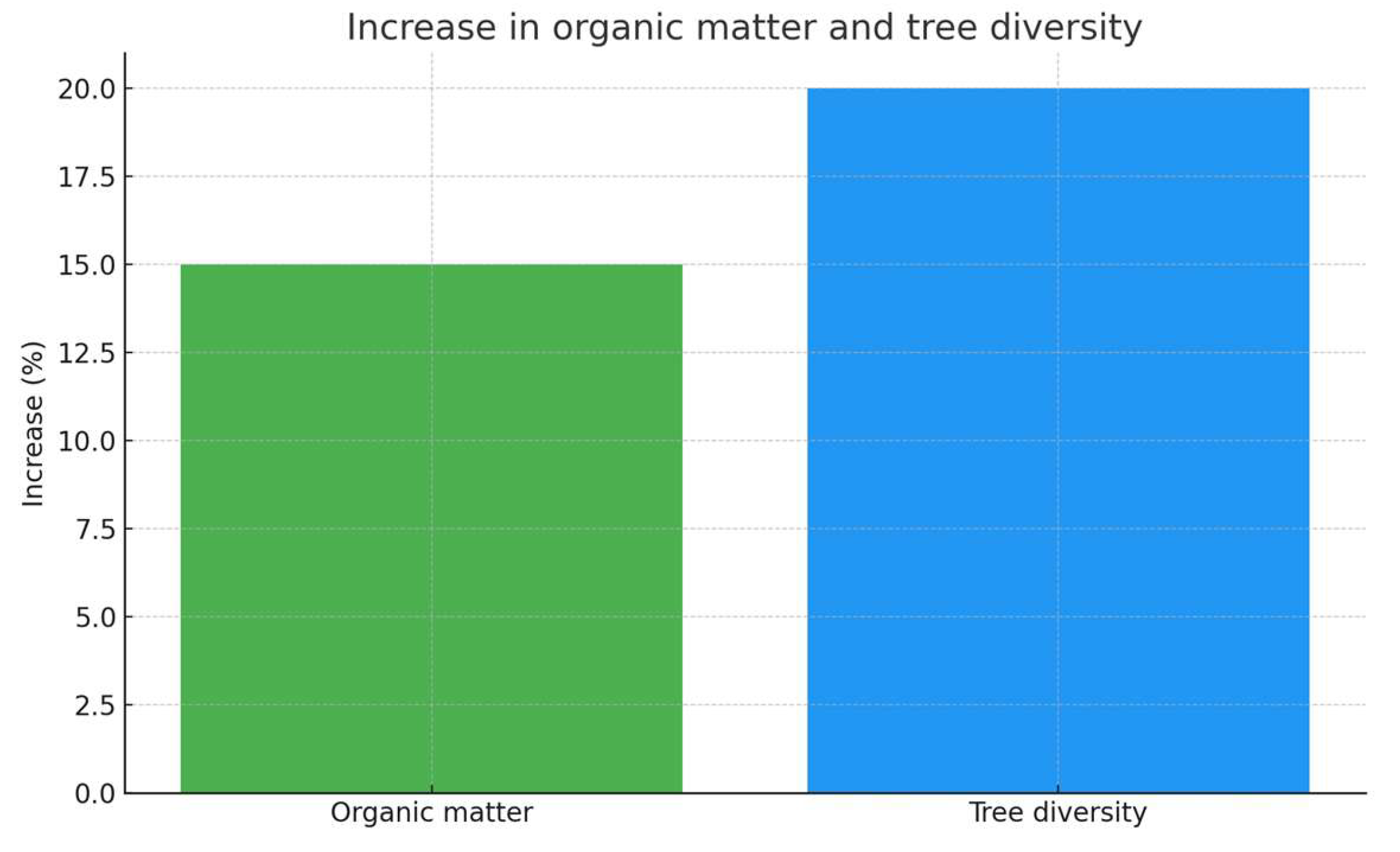 Preprints 177942 g001
