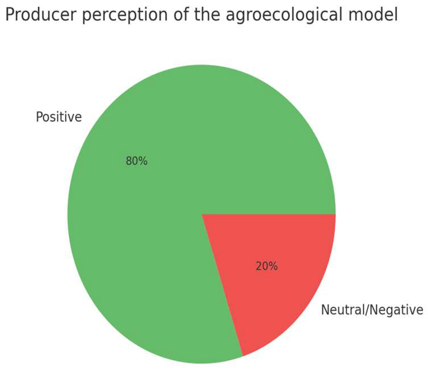 Preprints 177942 g002