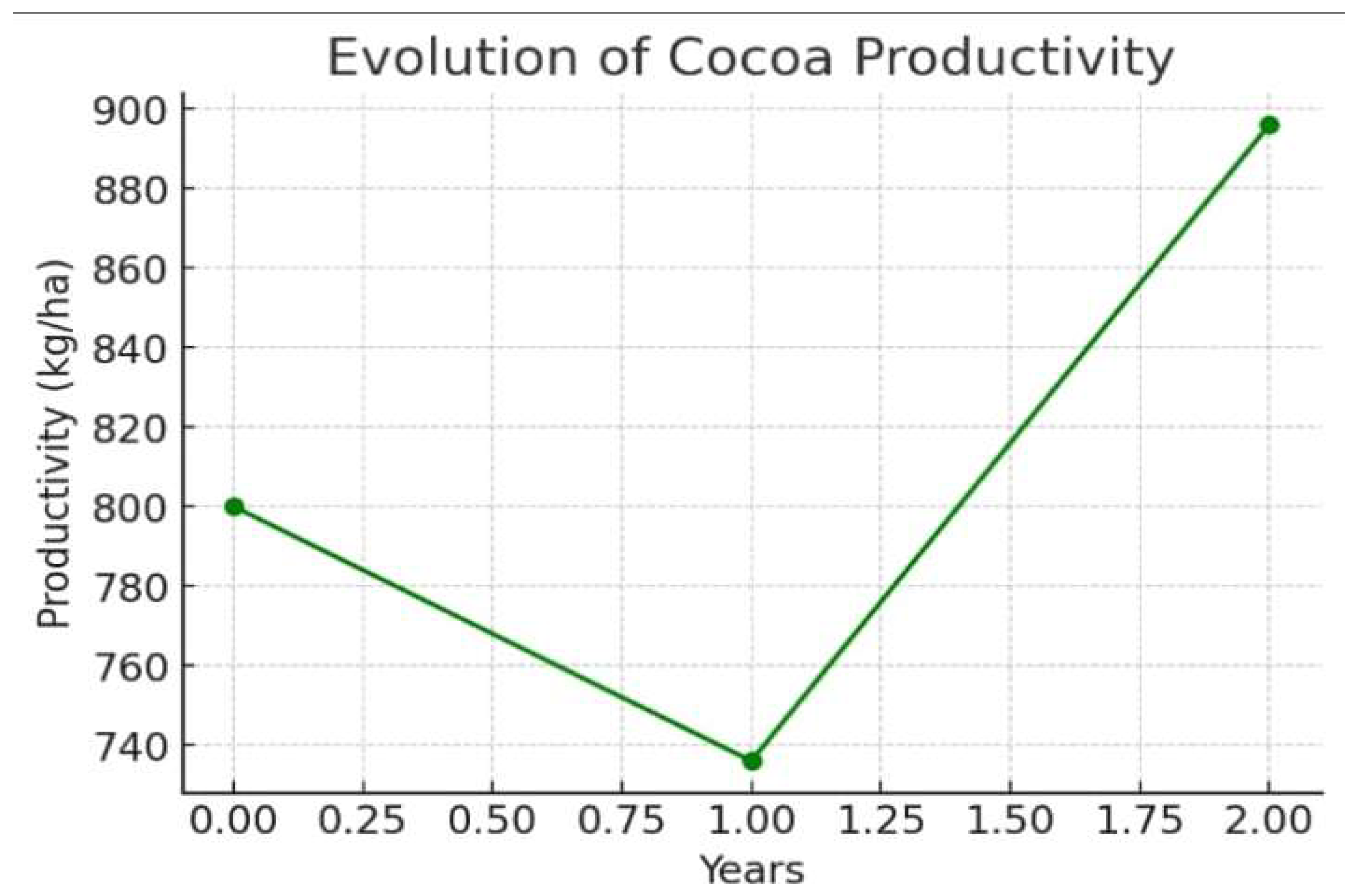 Preprints 177942 g003