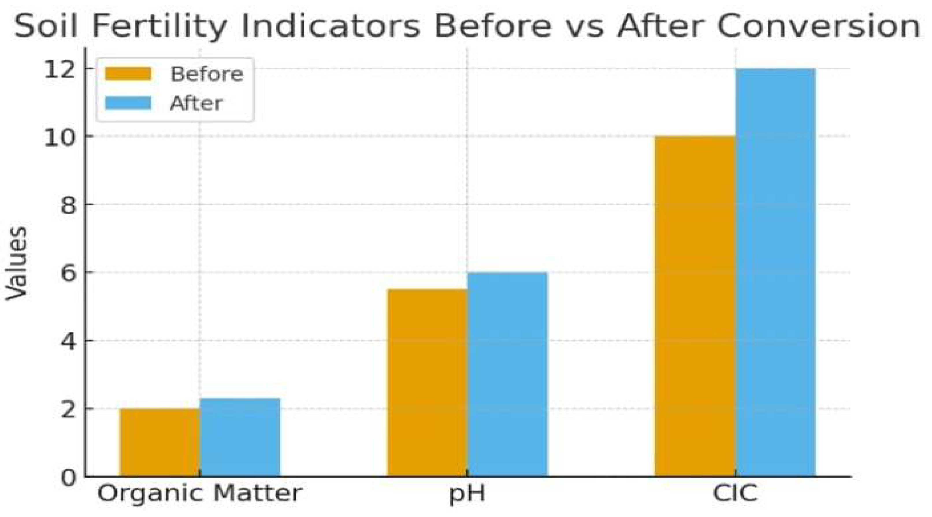 Preprints 177942 g004