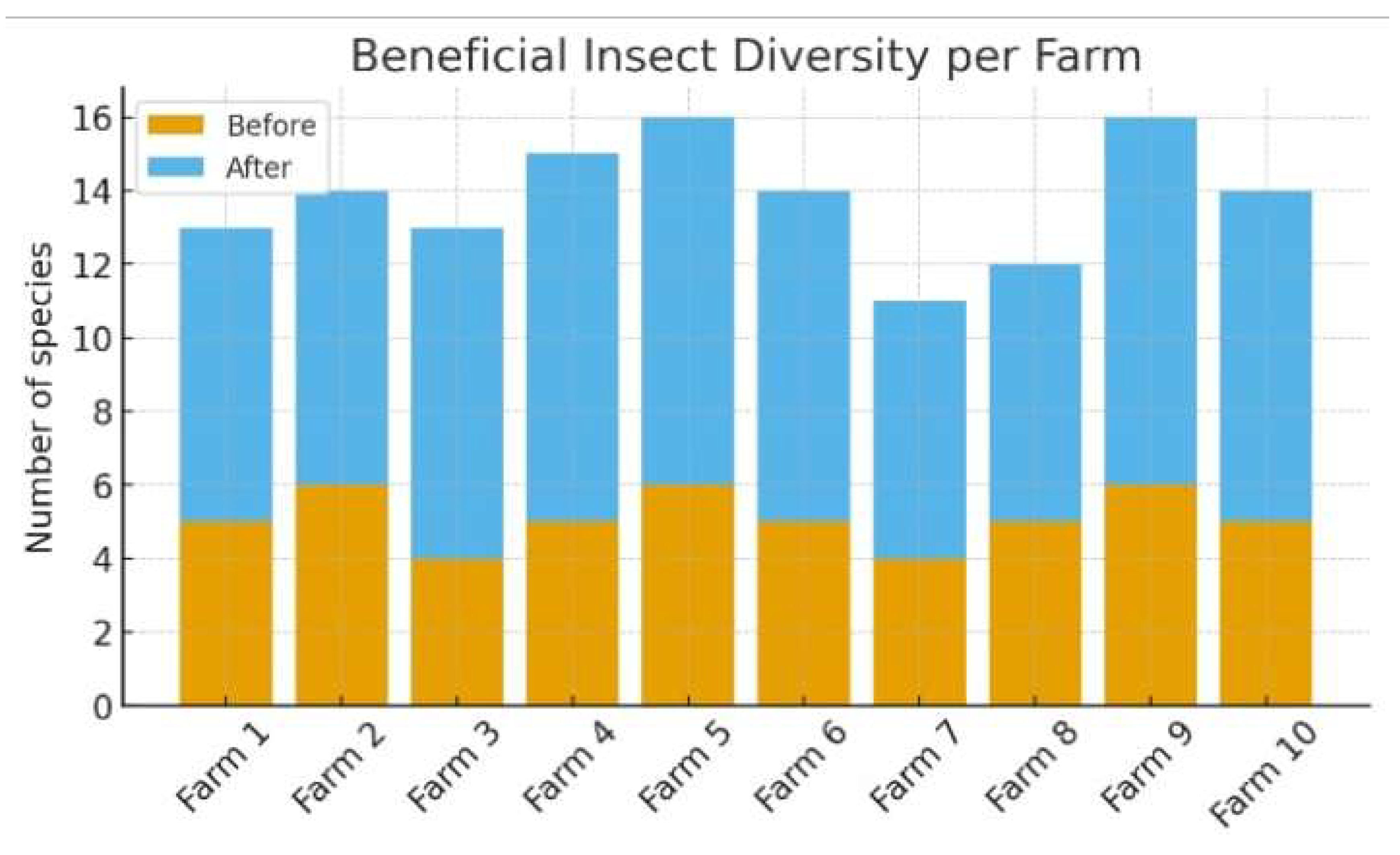 Preprints 177942 g005