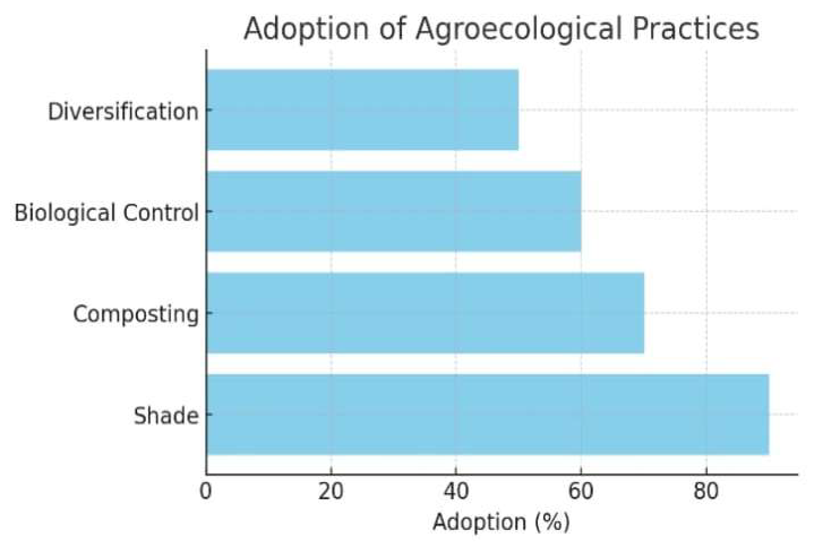 Preprints 177942 g006