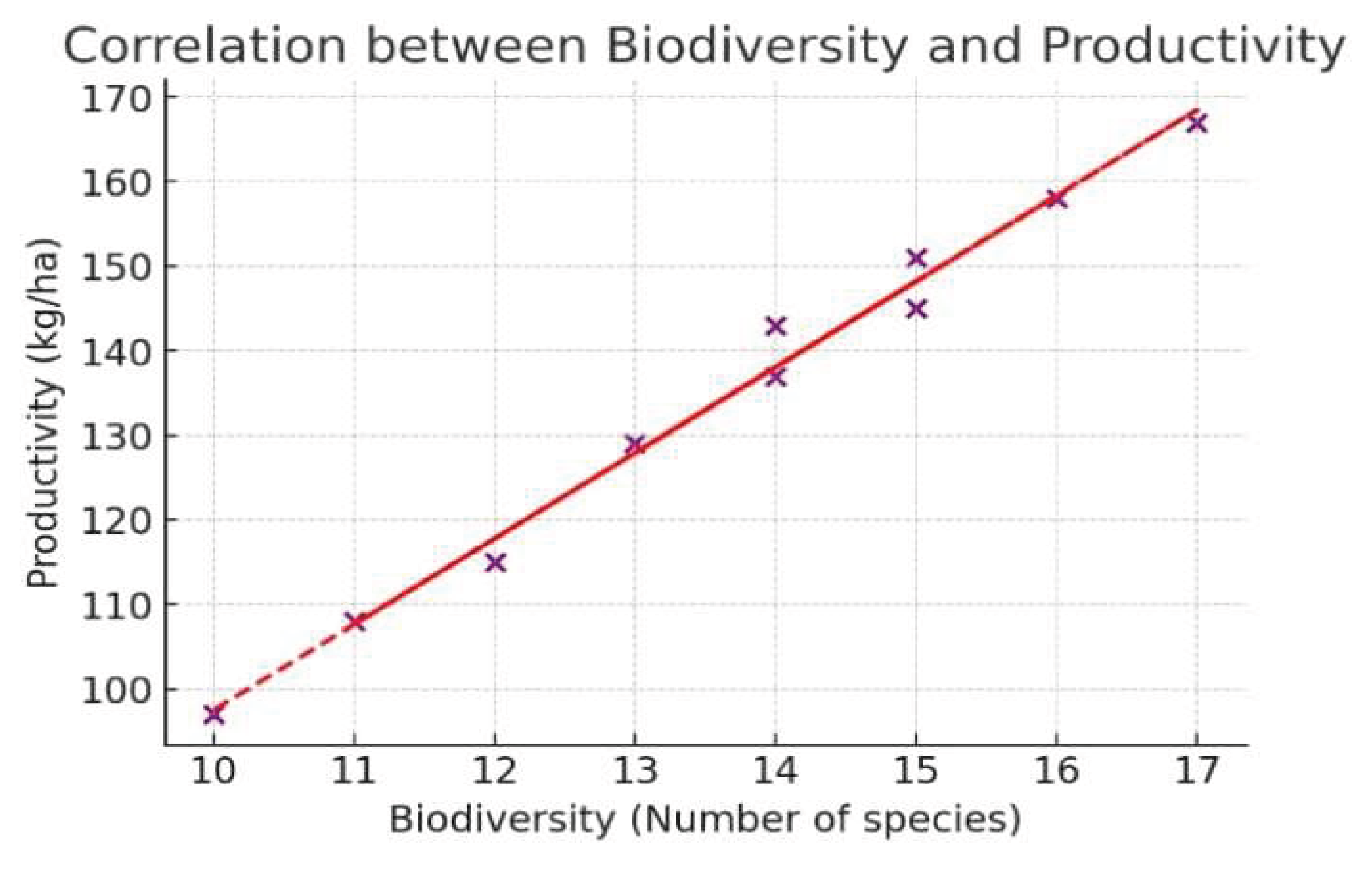 Preprints 177942 g007