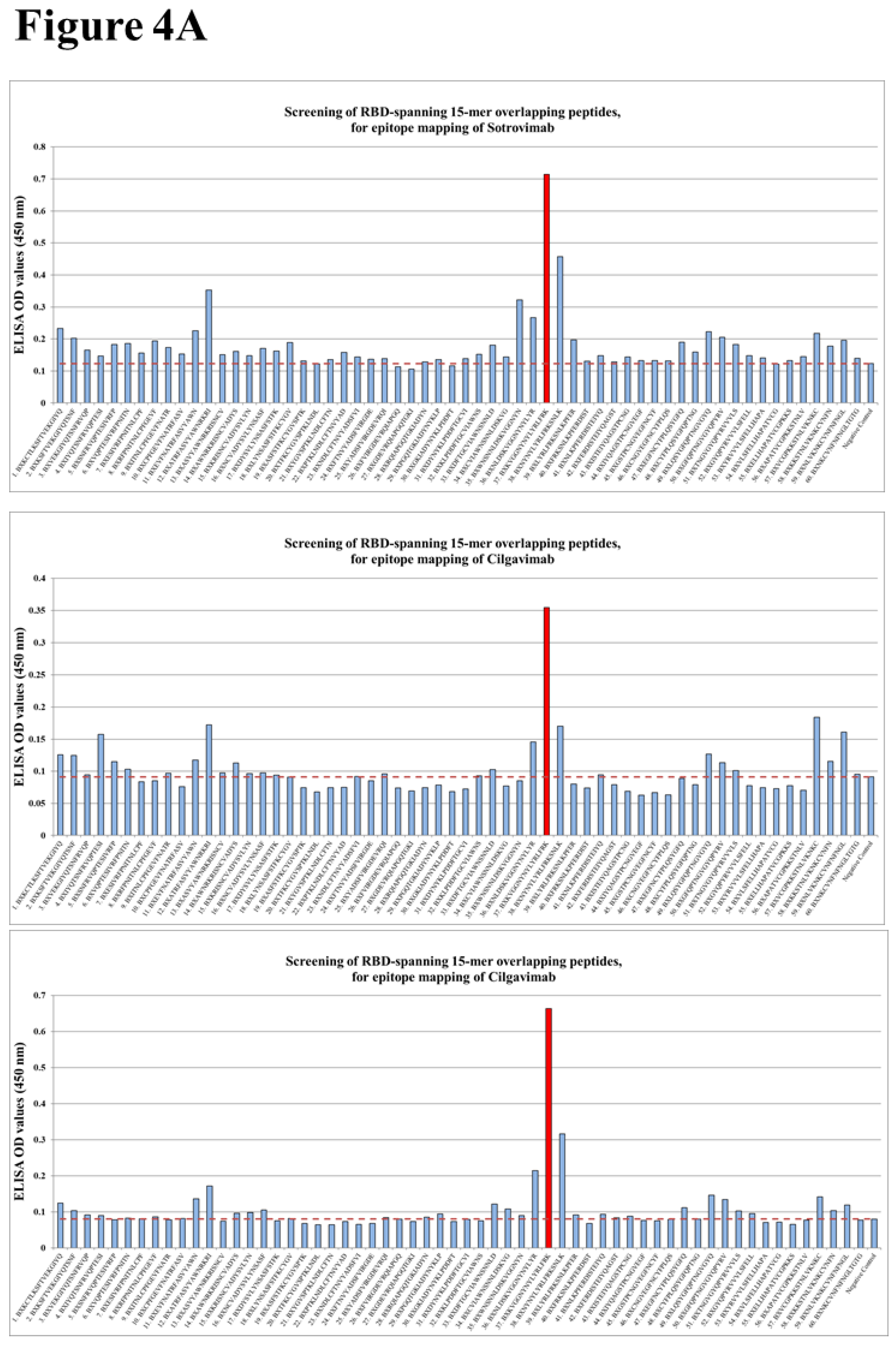 Preprints 109223 g004a