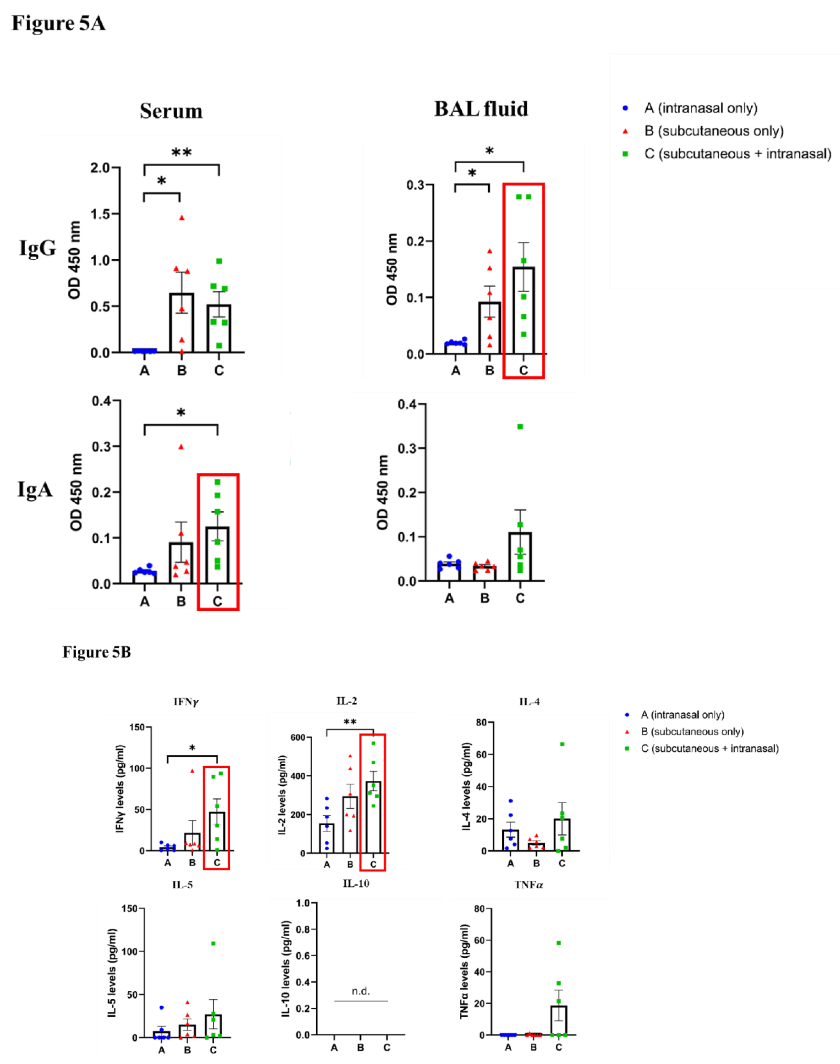 Preprints 109223 g005