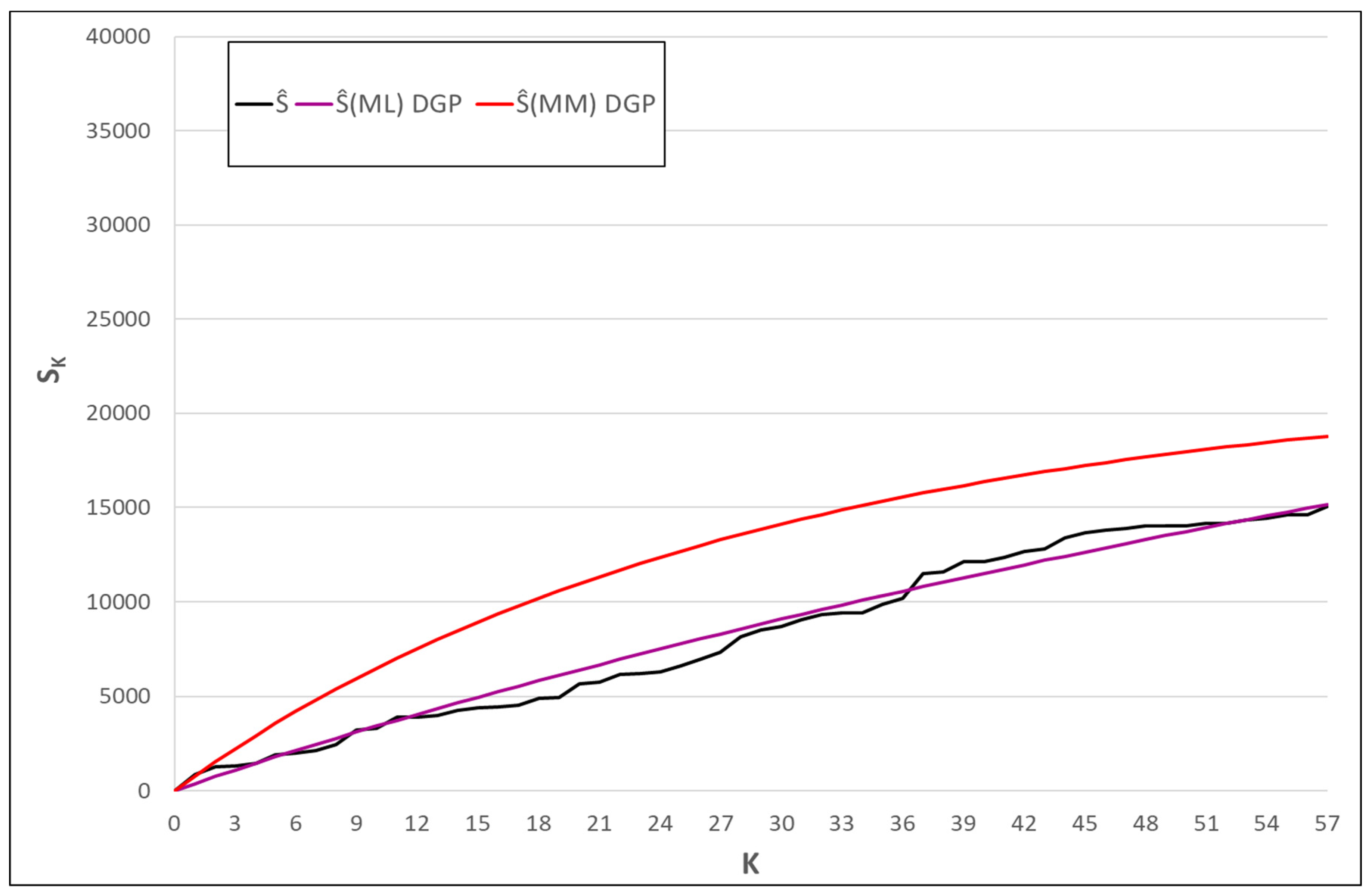 Preprints 173241 g002