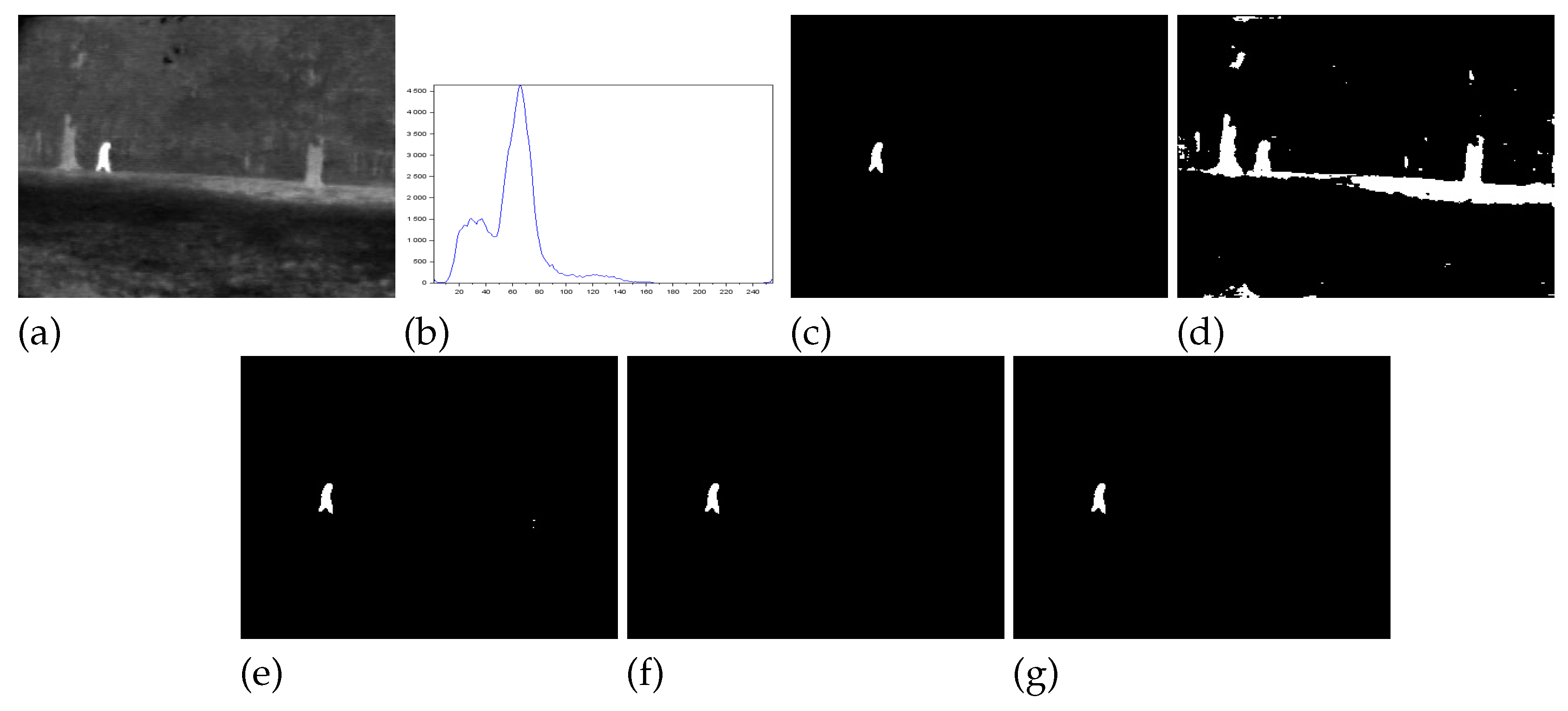 Preprints 177204 g001