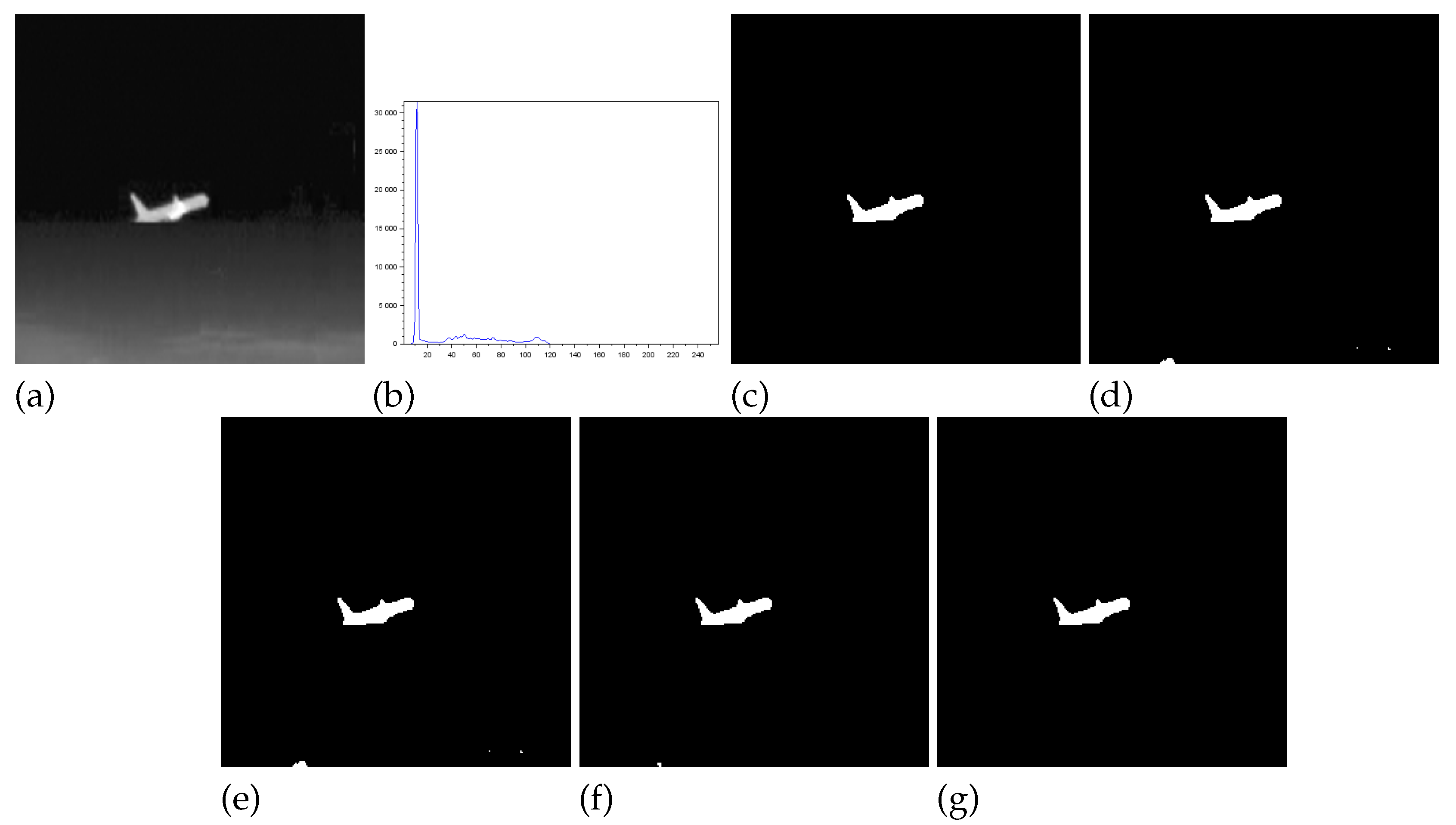 Preprints 177204 g002
