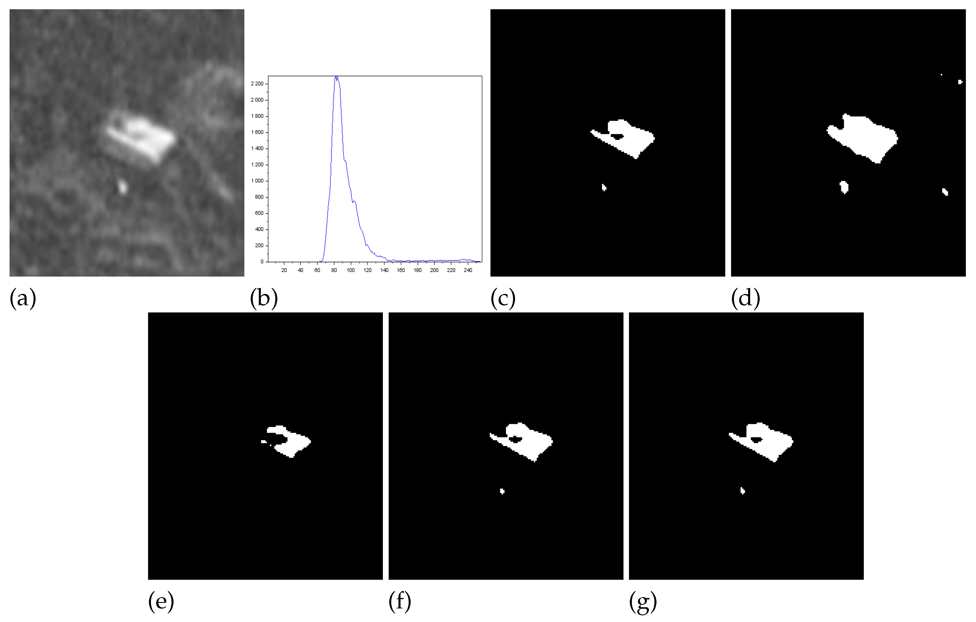 Preprints 177204 g003