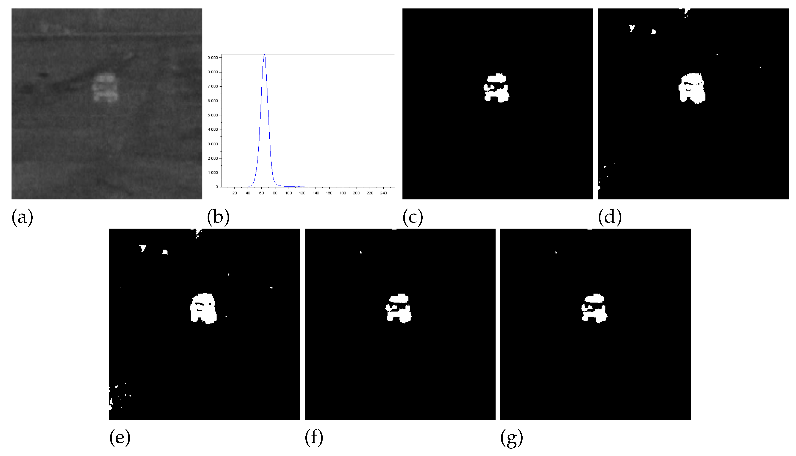 Preprints 177204 g005