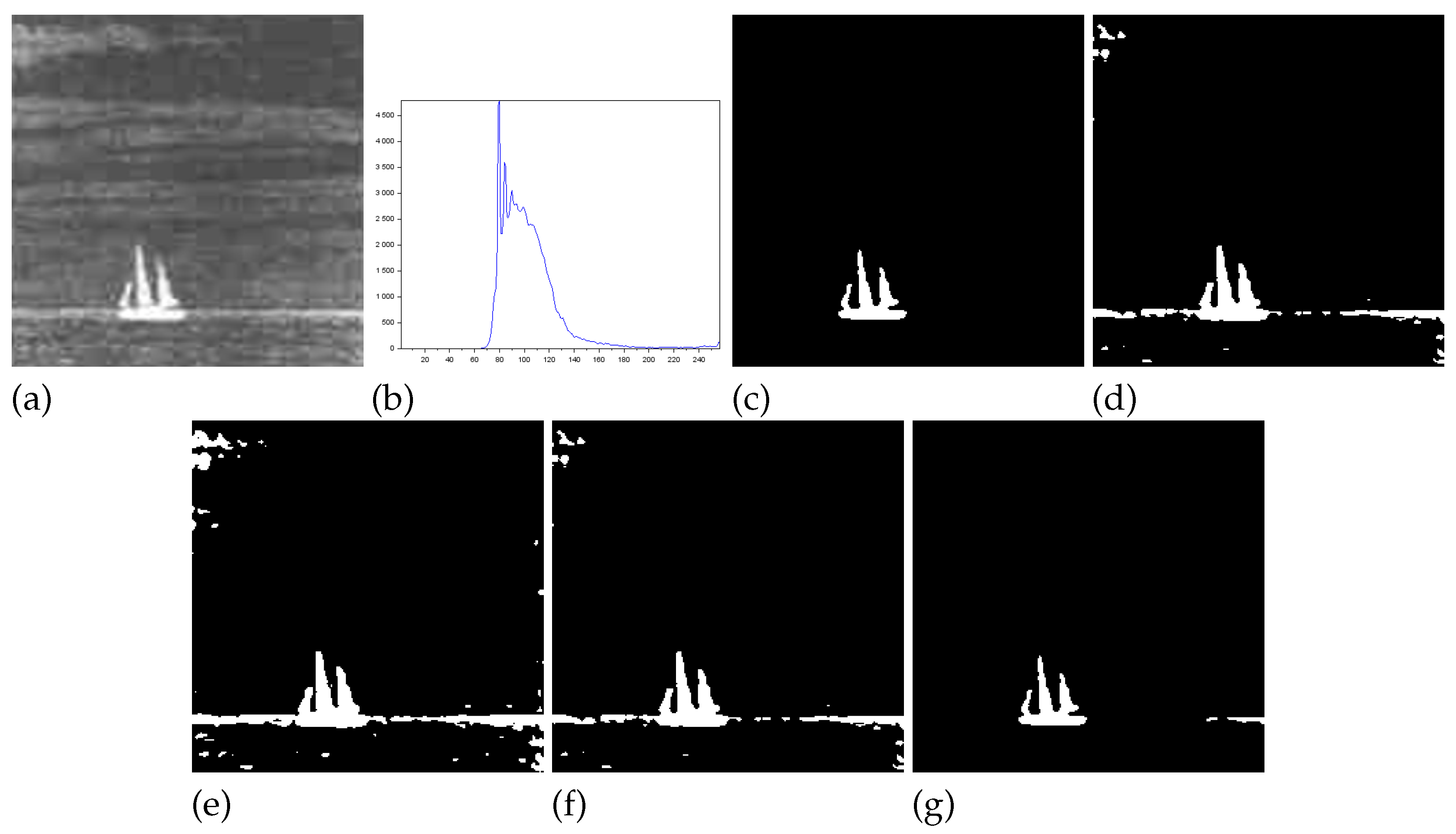 Preprints 177204 g006