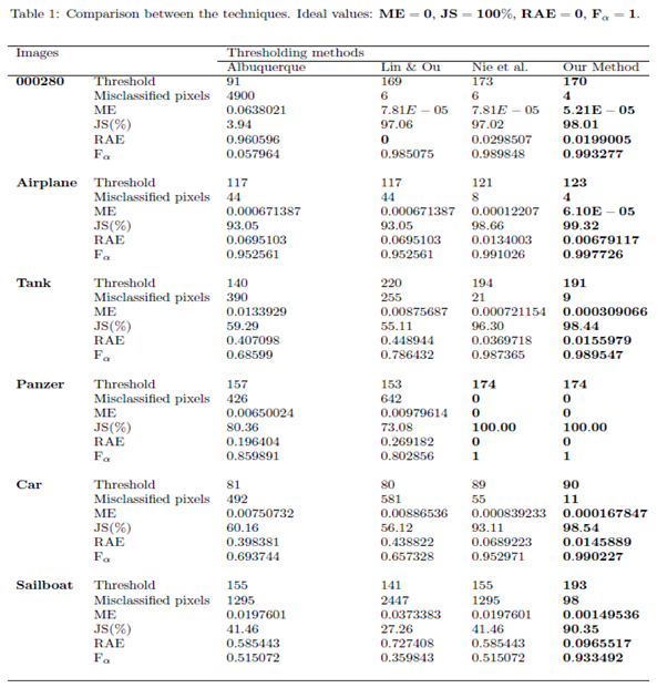Preprints 177204 i001