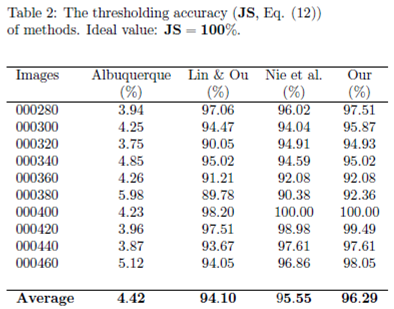 Preprints 177204 i002