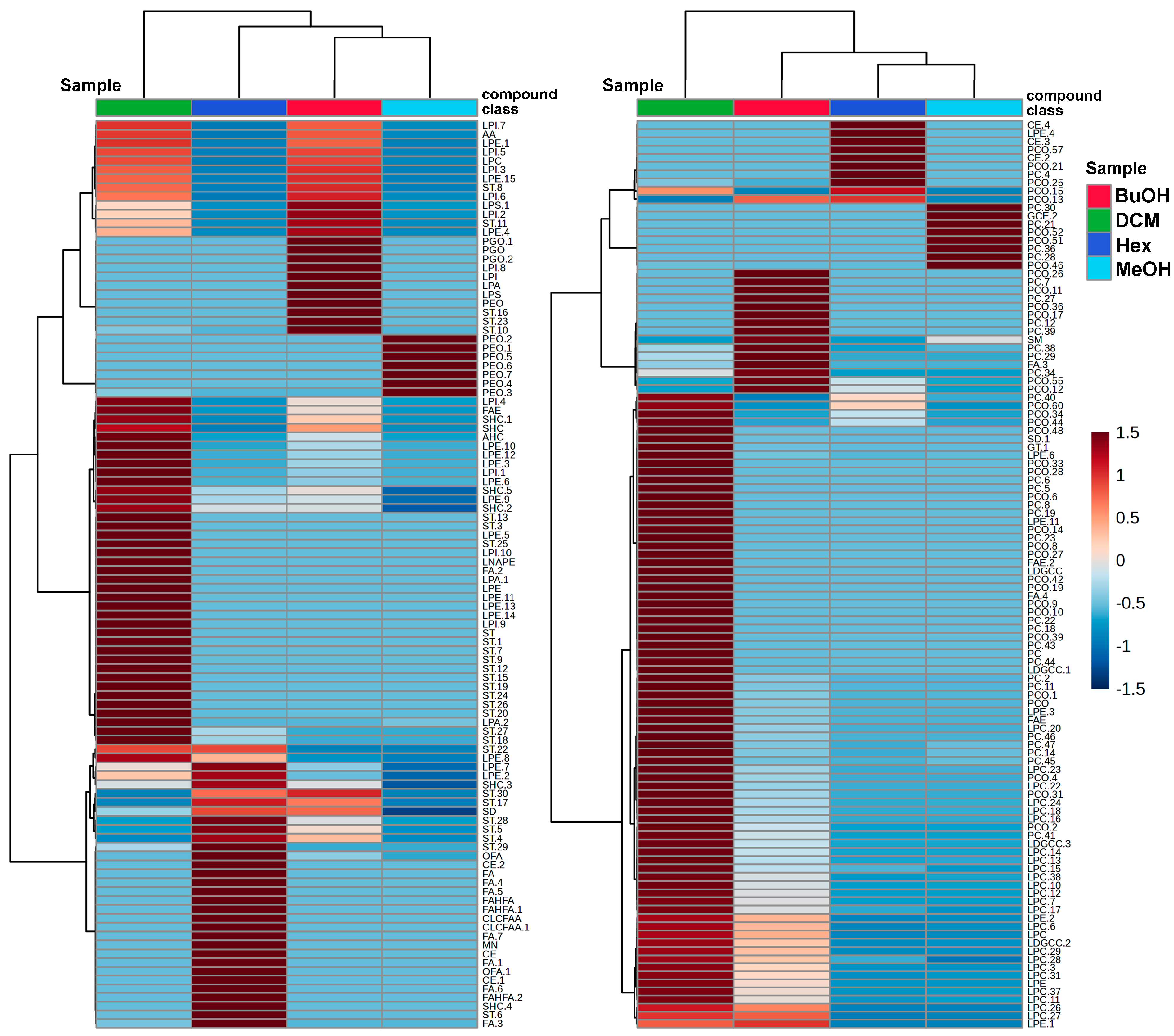 Preprints 159403 g002