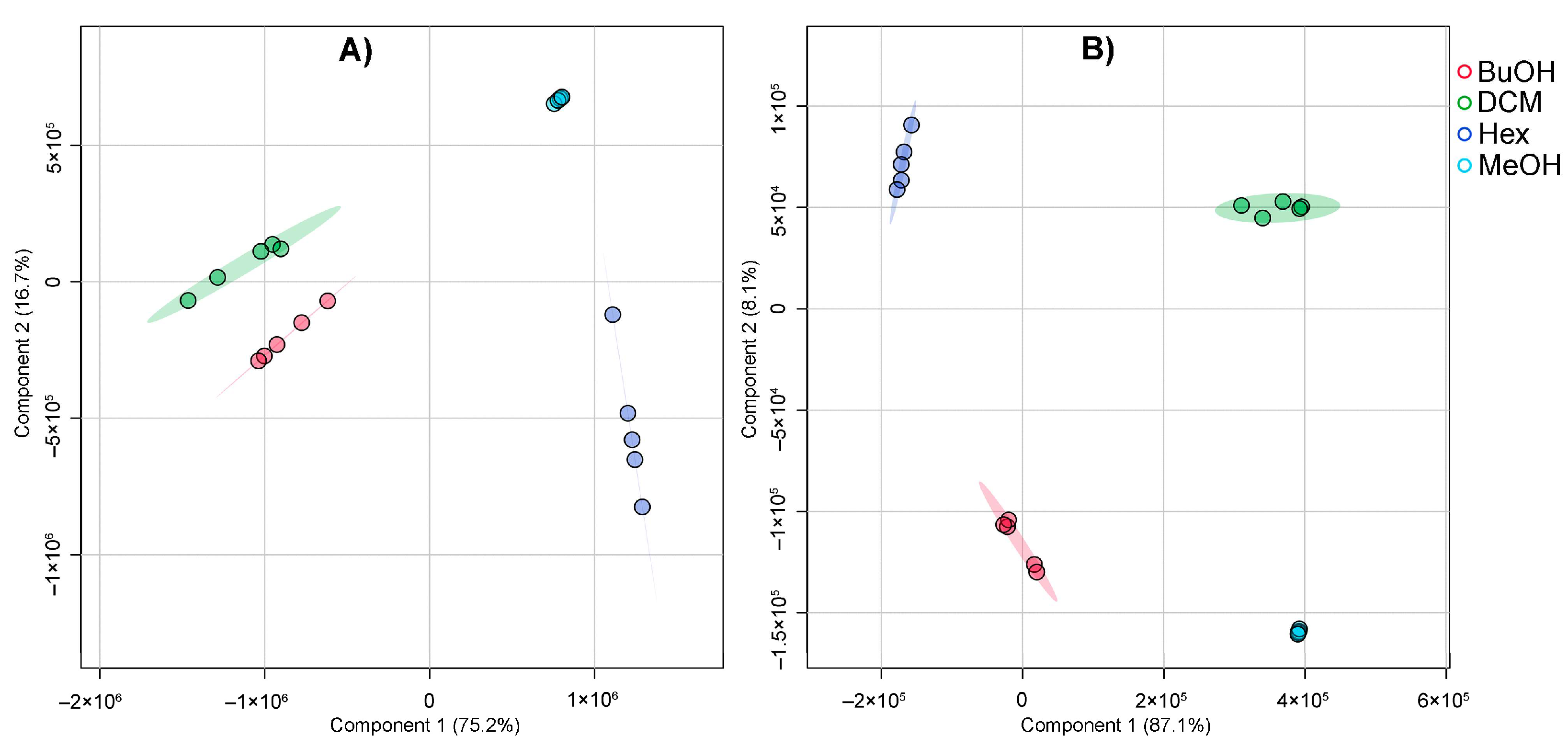 Preprints 159403 g003