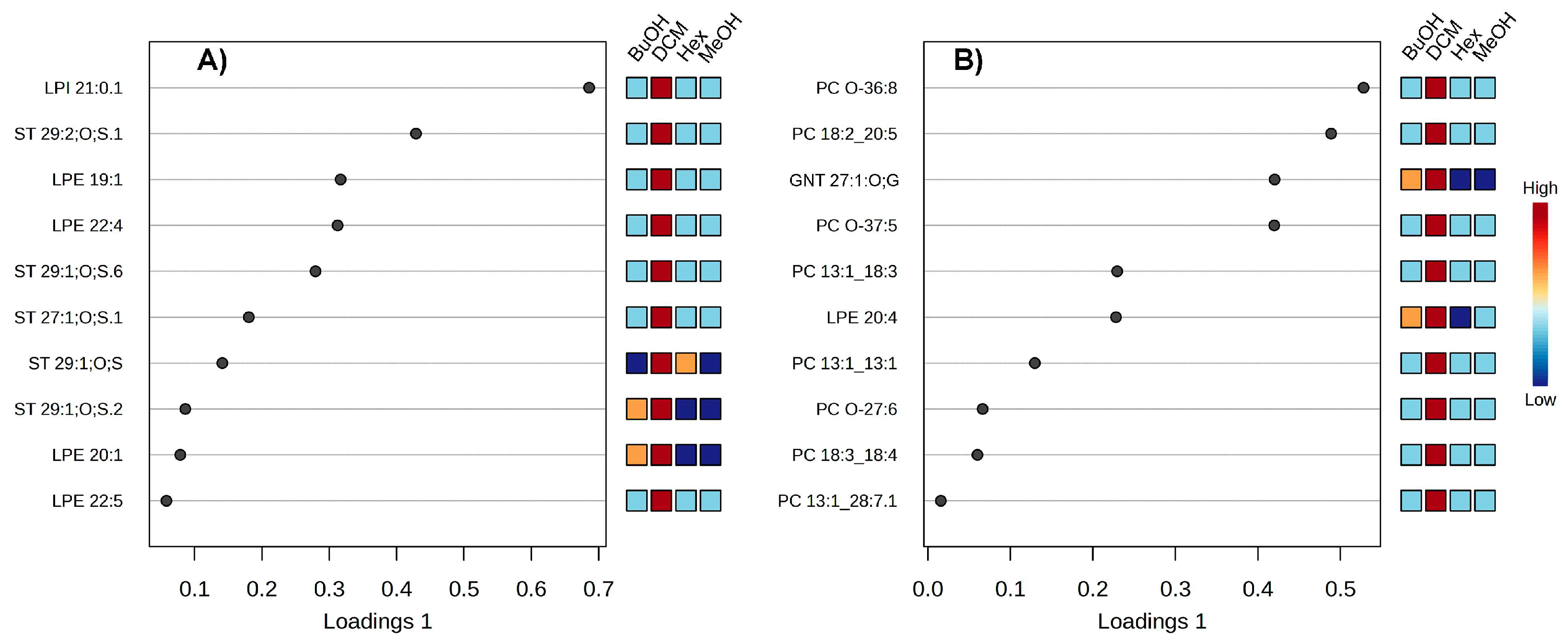 Preprints 159403 g004