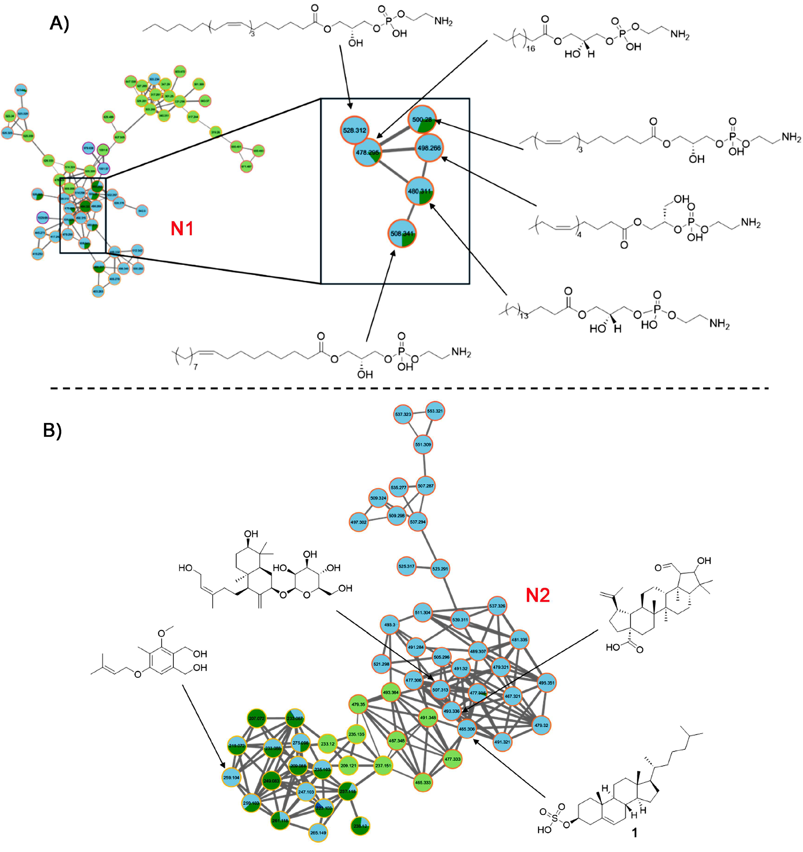 Preprints 159403 g006
