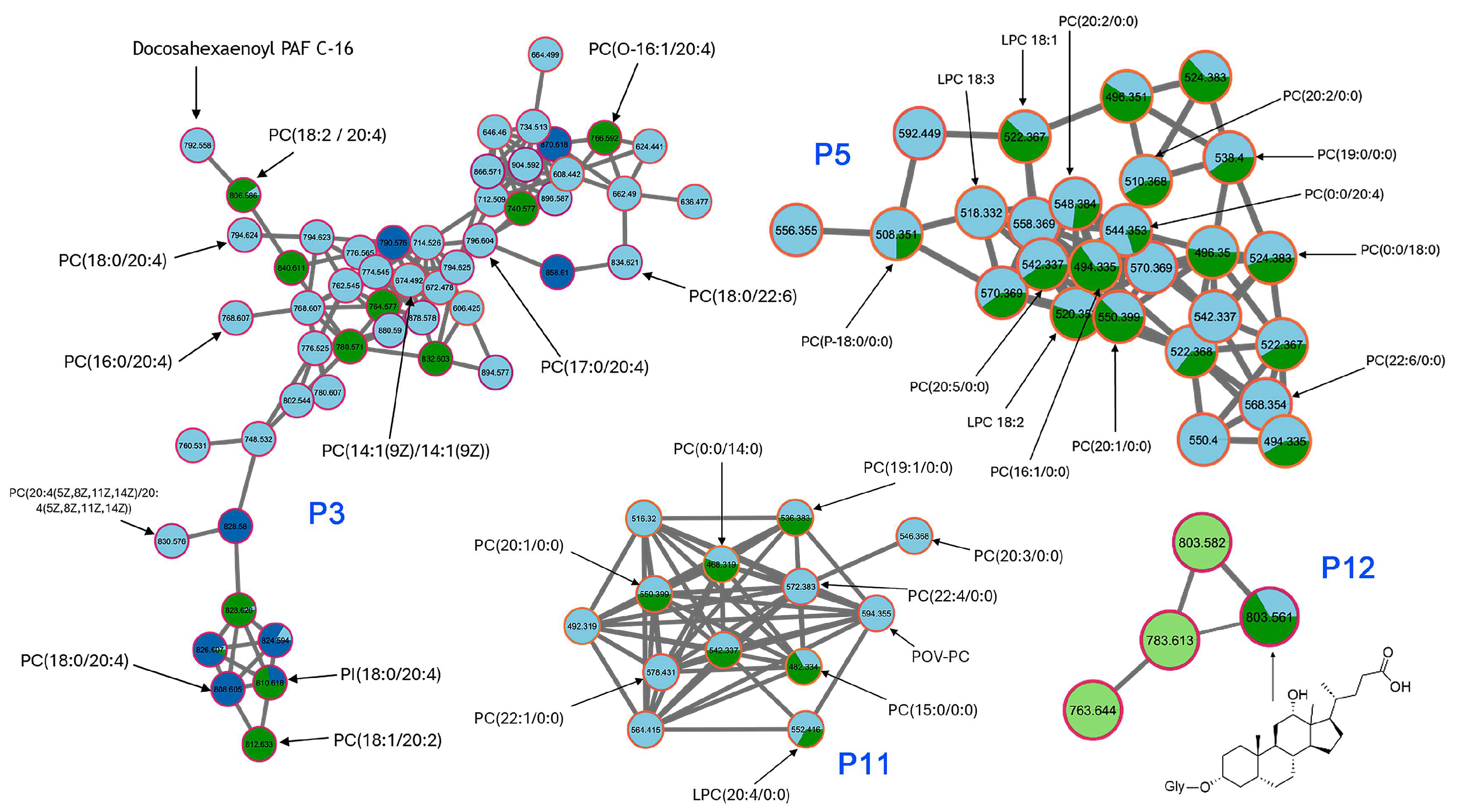 Preprints 159403 g007