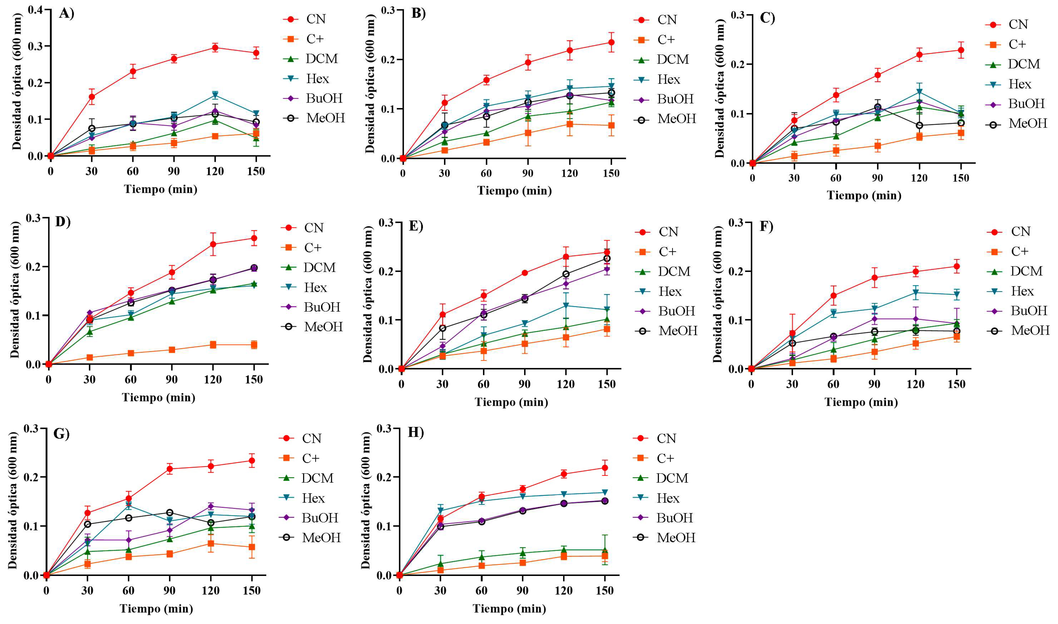 Preprints 159403 g008