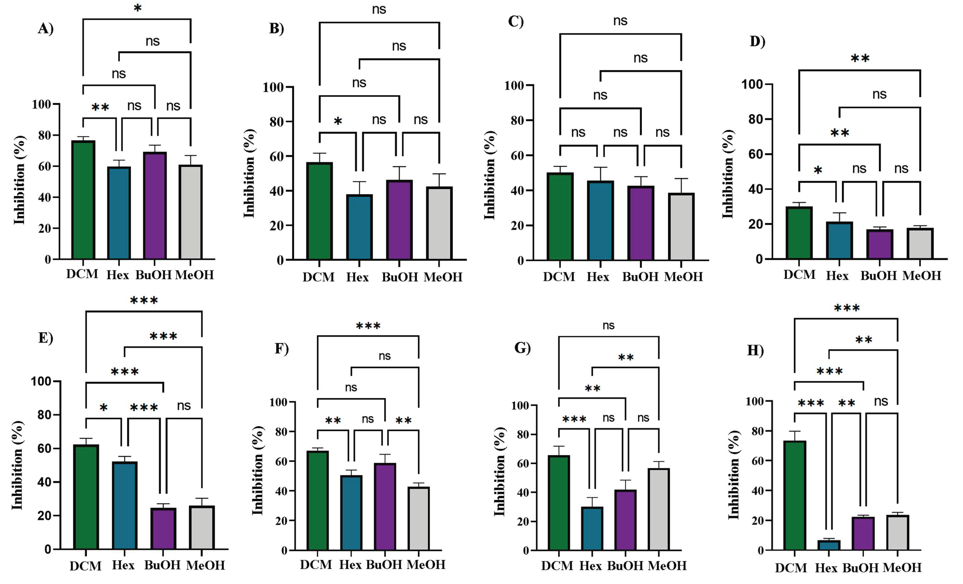 Preprints 159403 g009