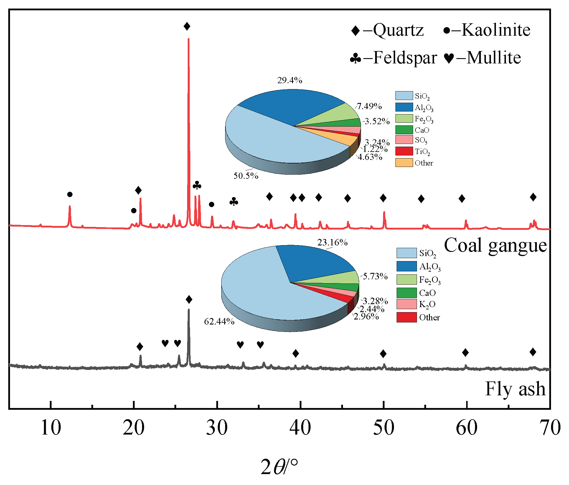 Preprints 231958 g002