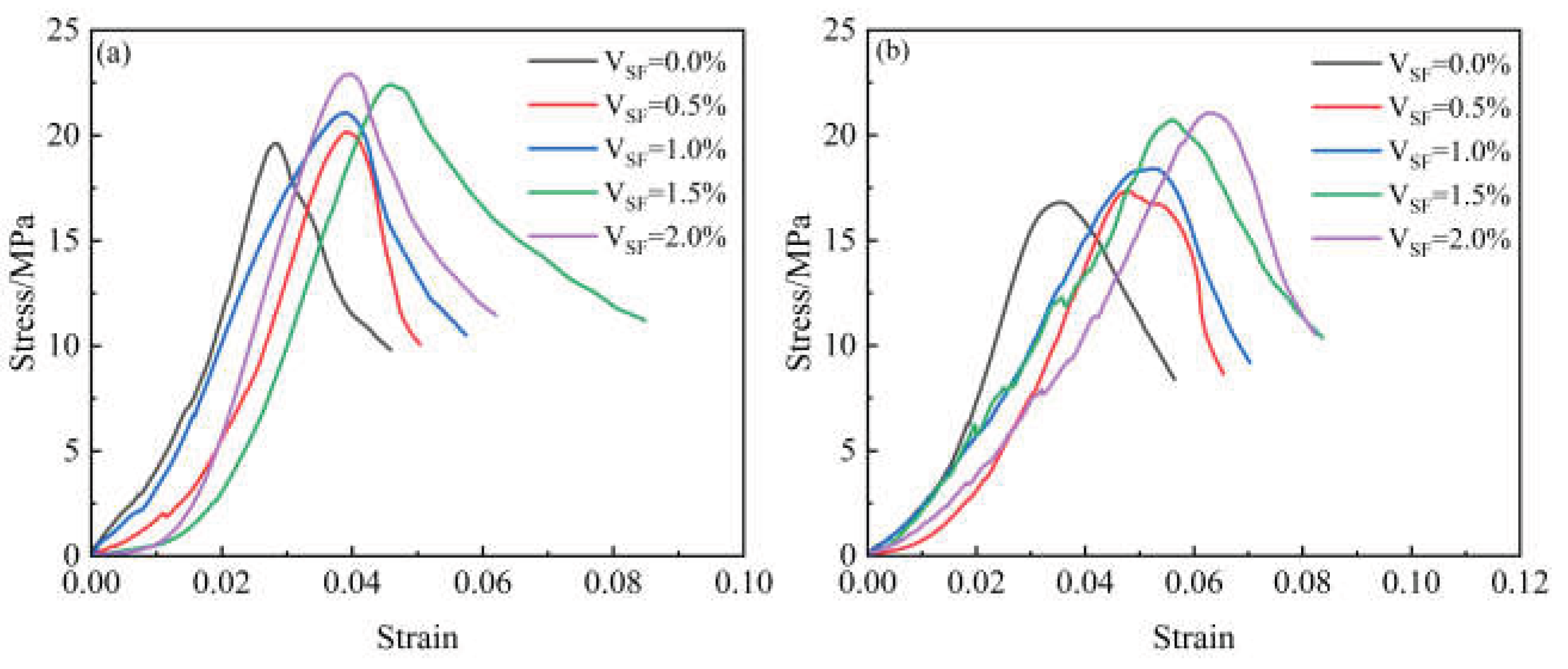 Preprints 231958 g004a