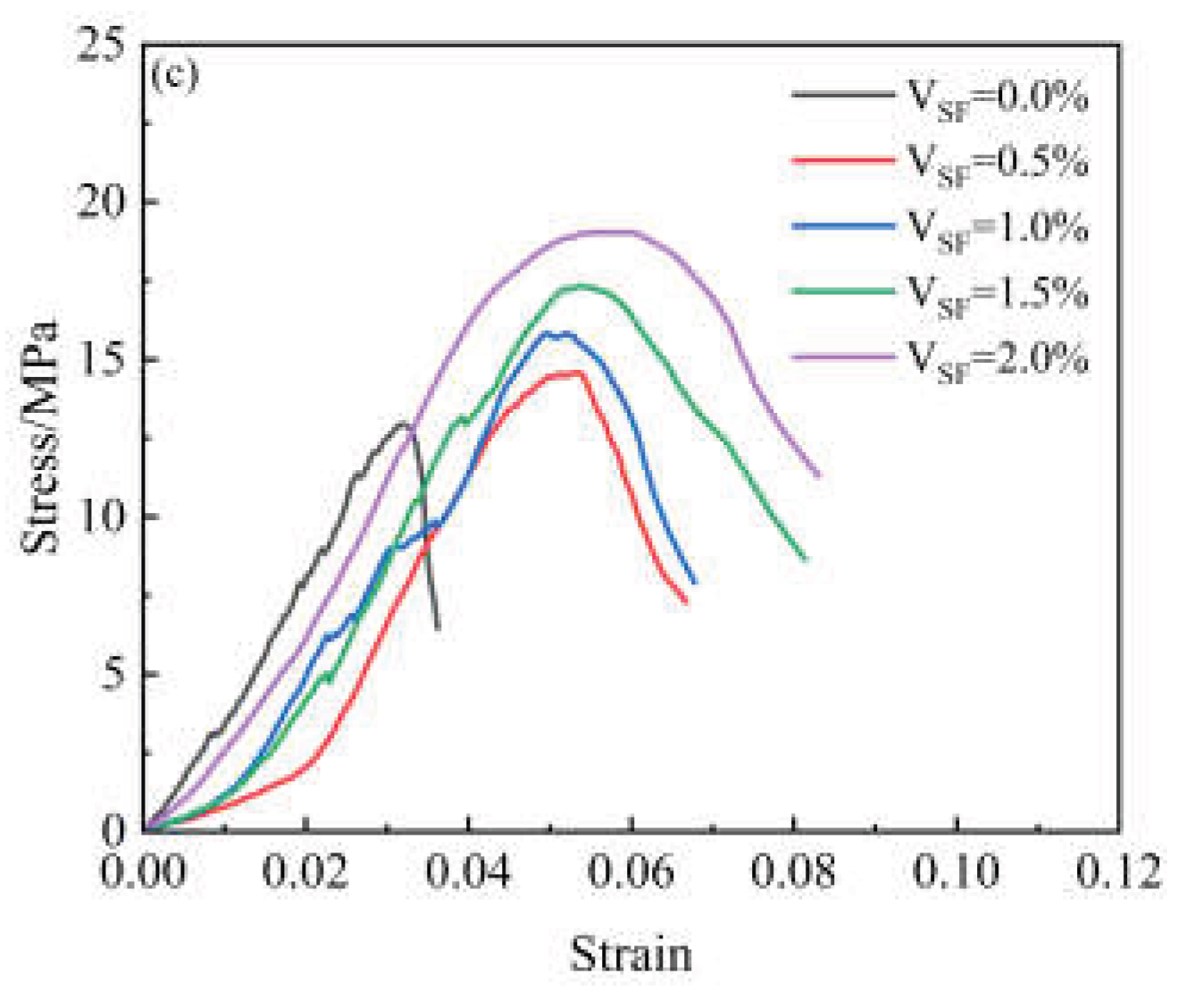 Preprints 231958 g004b