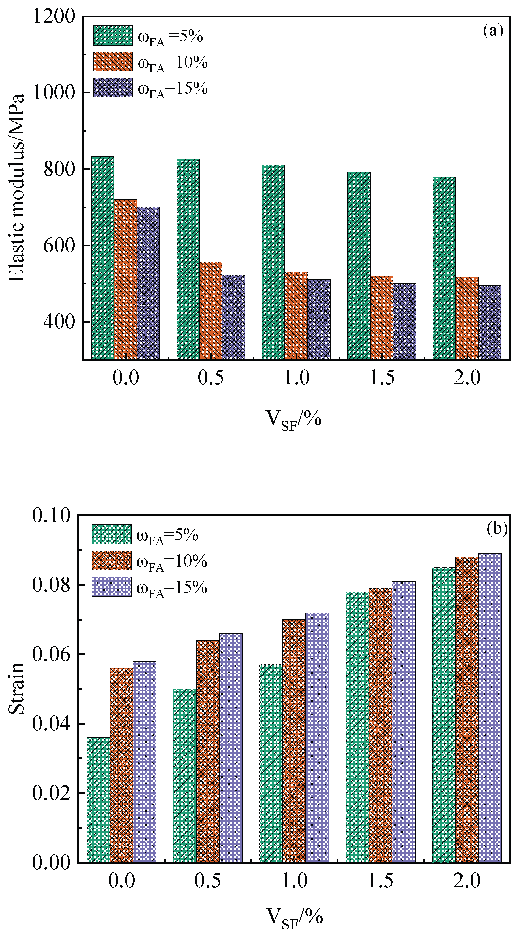 Preprints 231958 g005a