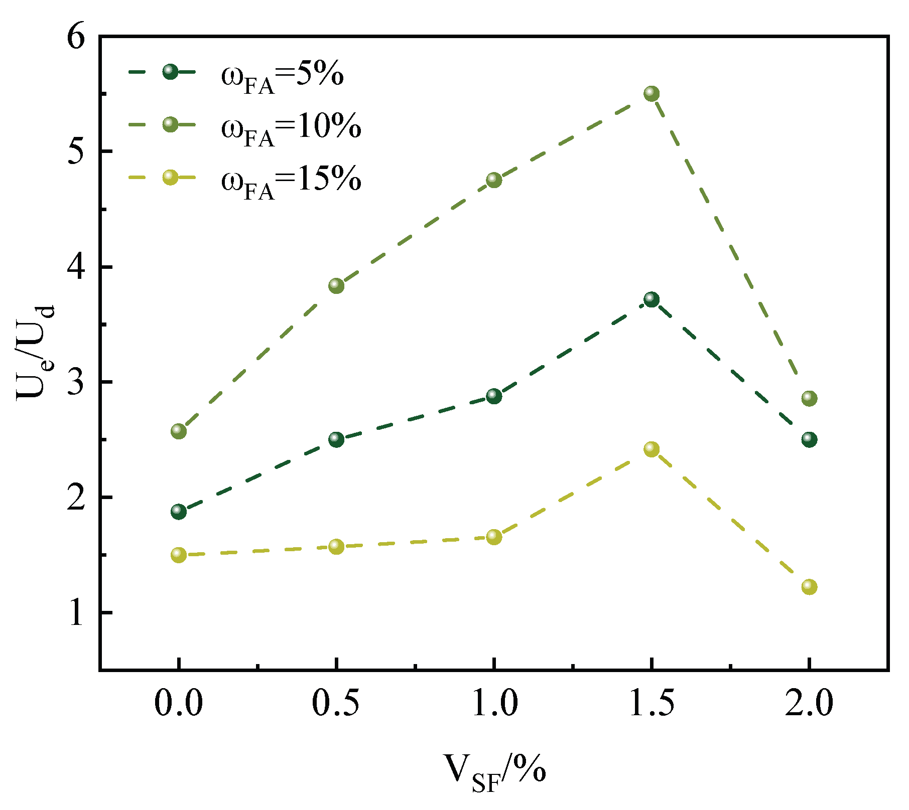 Preprints 231958 g009