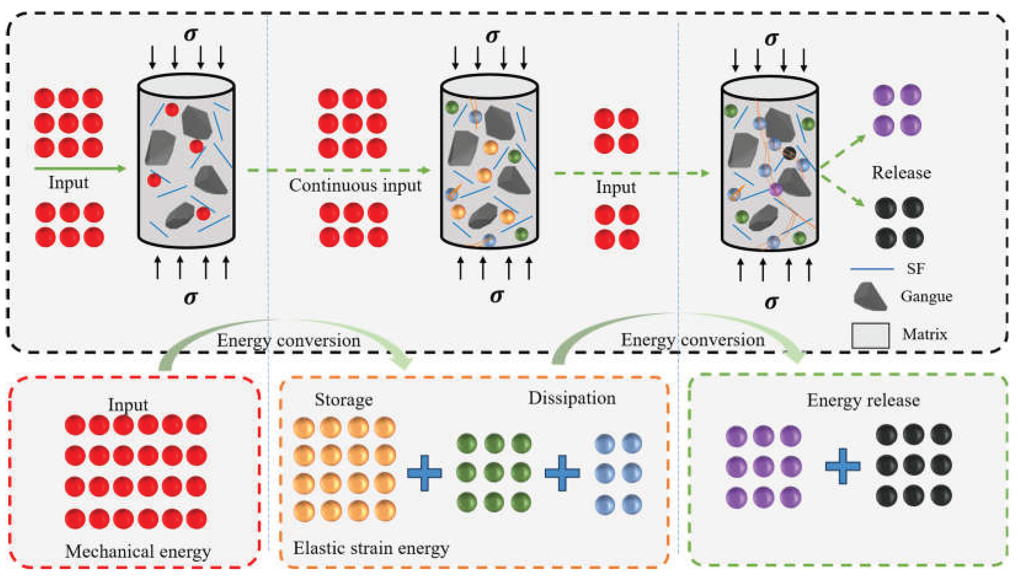Preprints 231958 g010