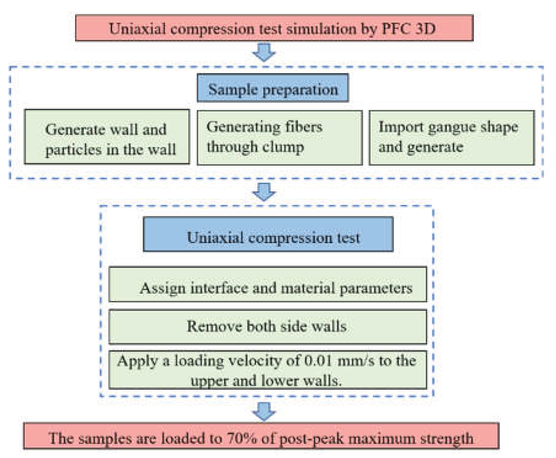 Preprints 231958 g012