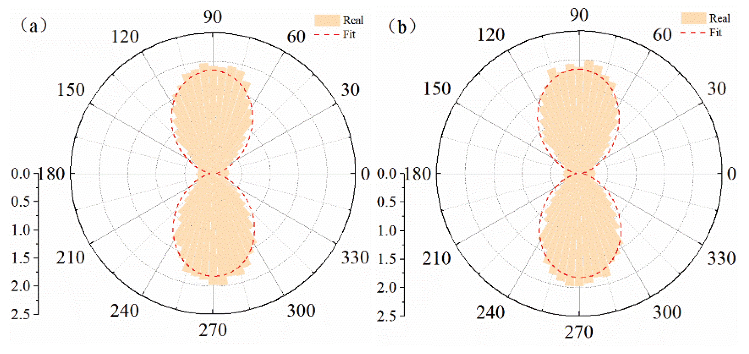 Preprints 231958 g021a