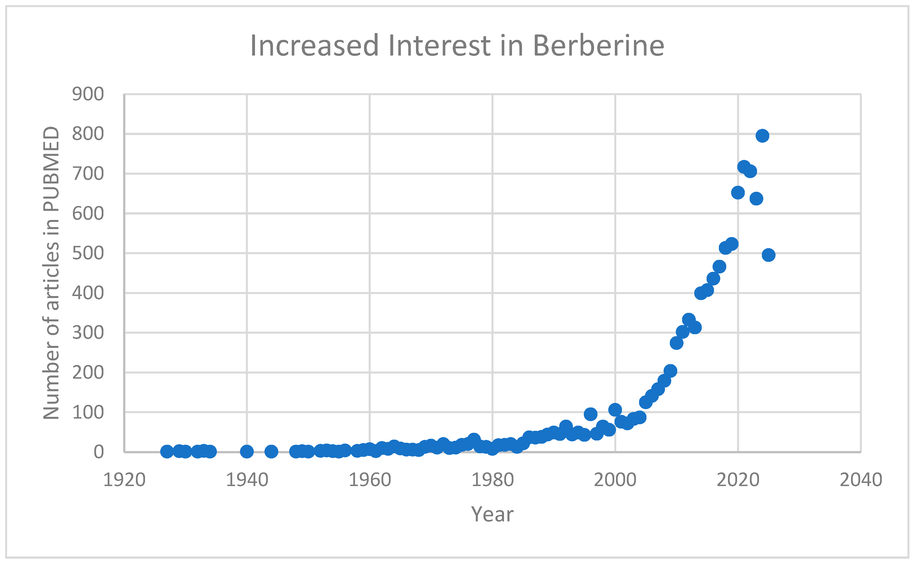 Preprints 170364 g001