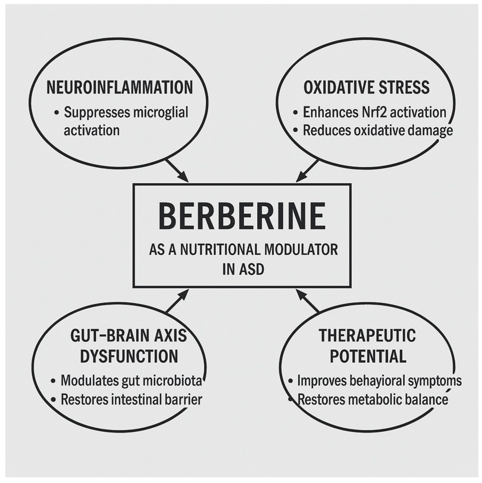 Preprints 170364 g004