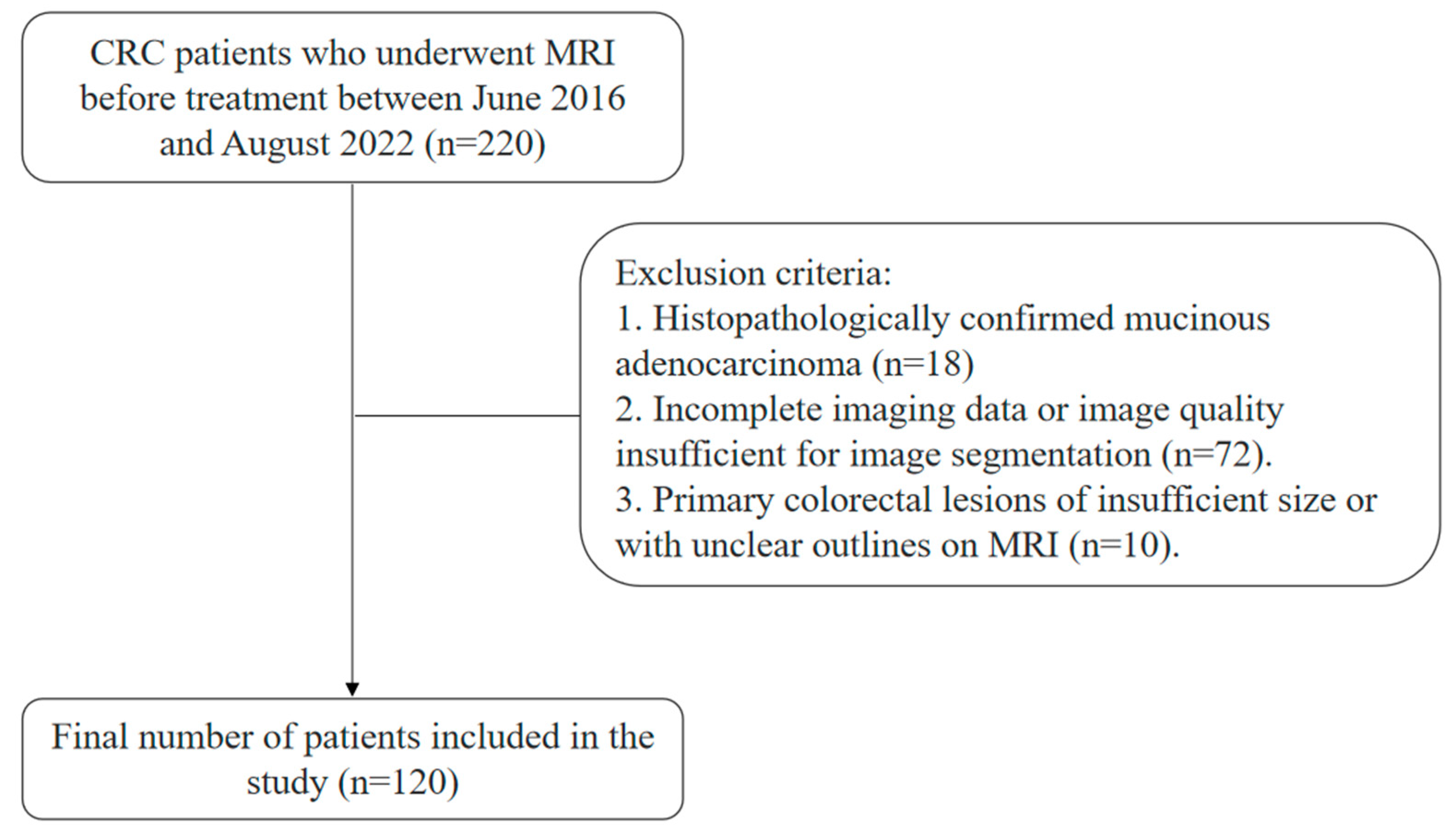 Preprints 94856 g001