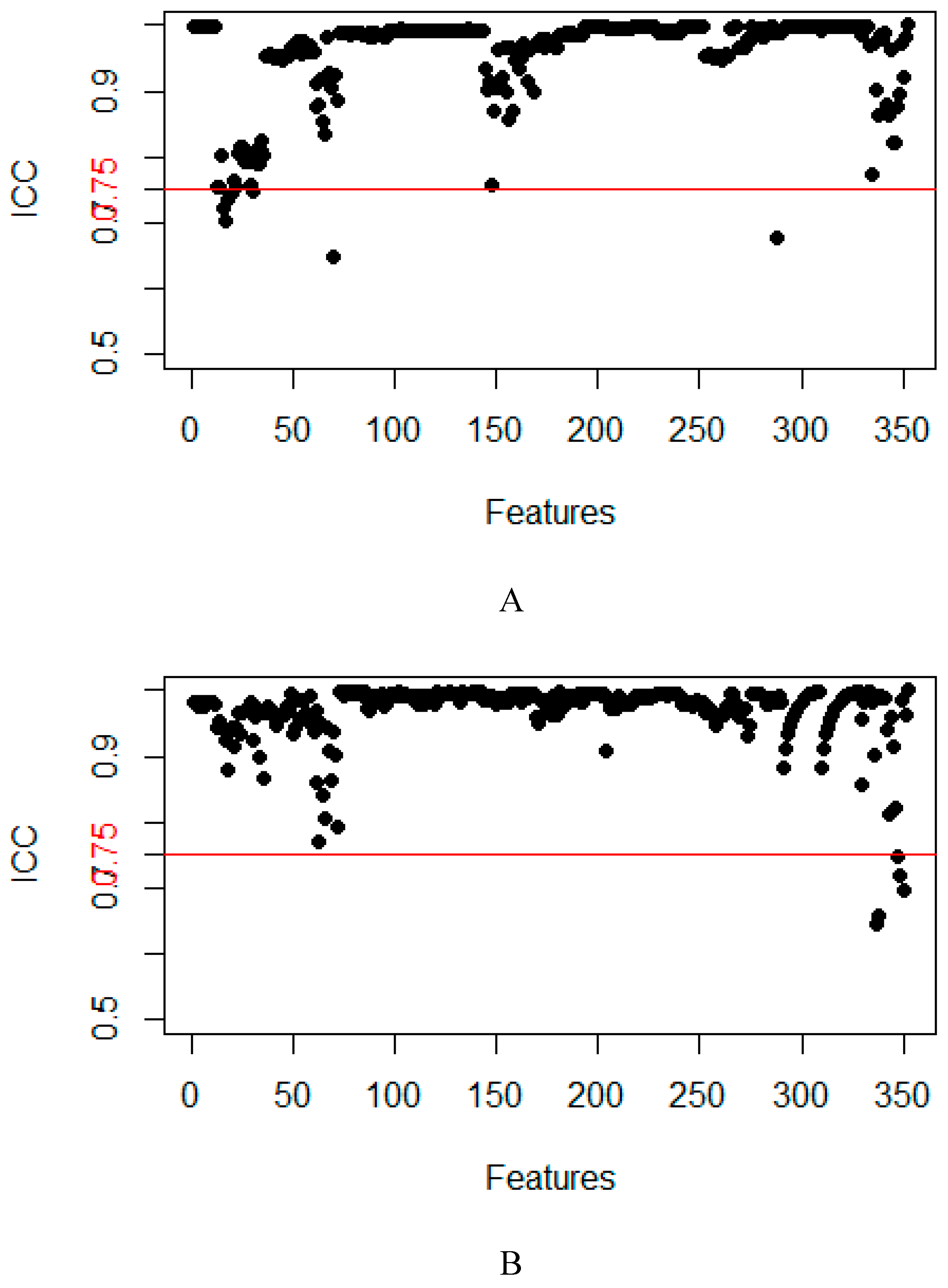 Preprints 94856 g003