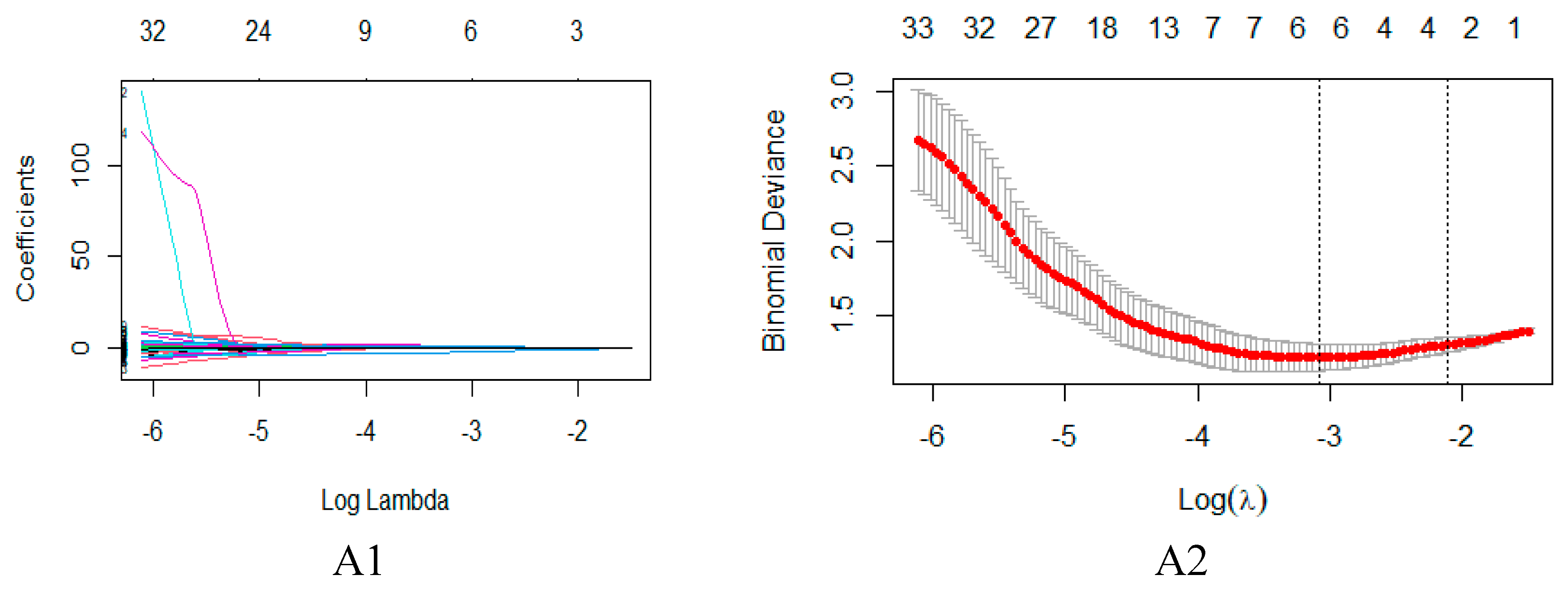 Preprints 94856 g005a