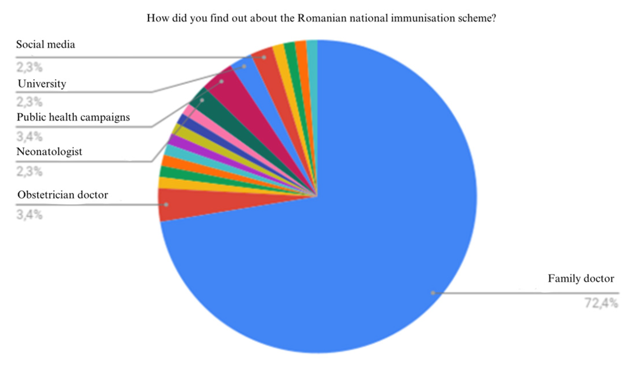 Preprints 172114 g003