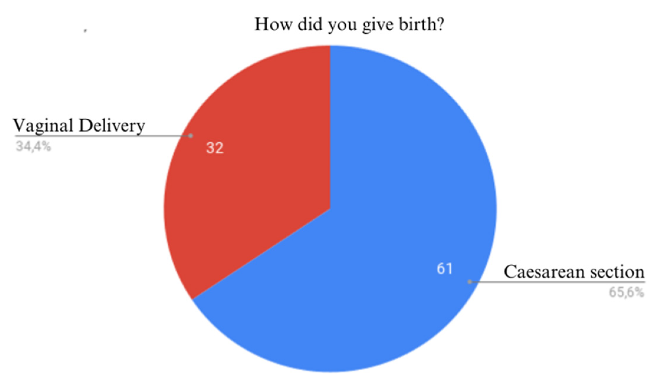 Preprints 172114 g009
