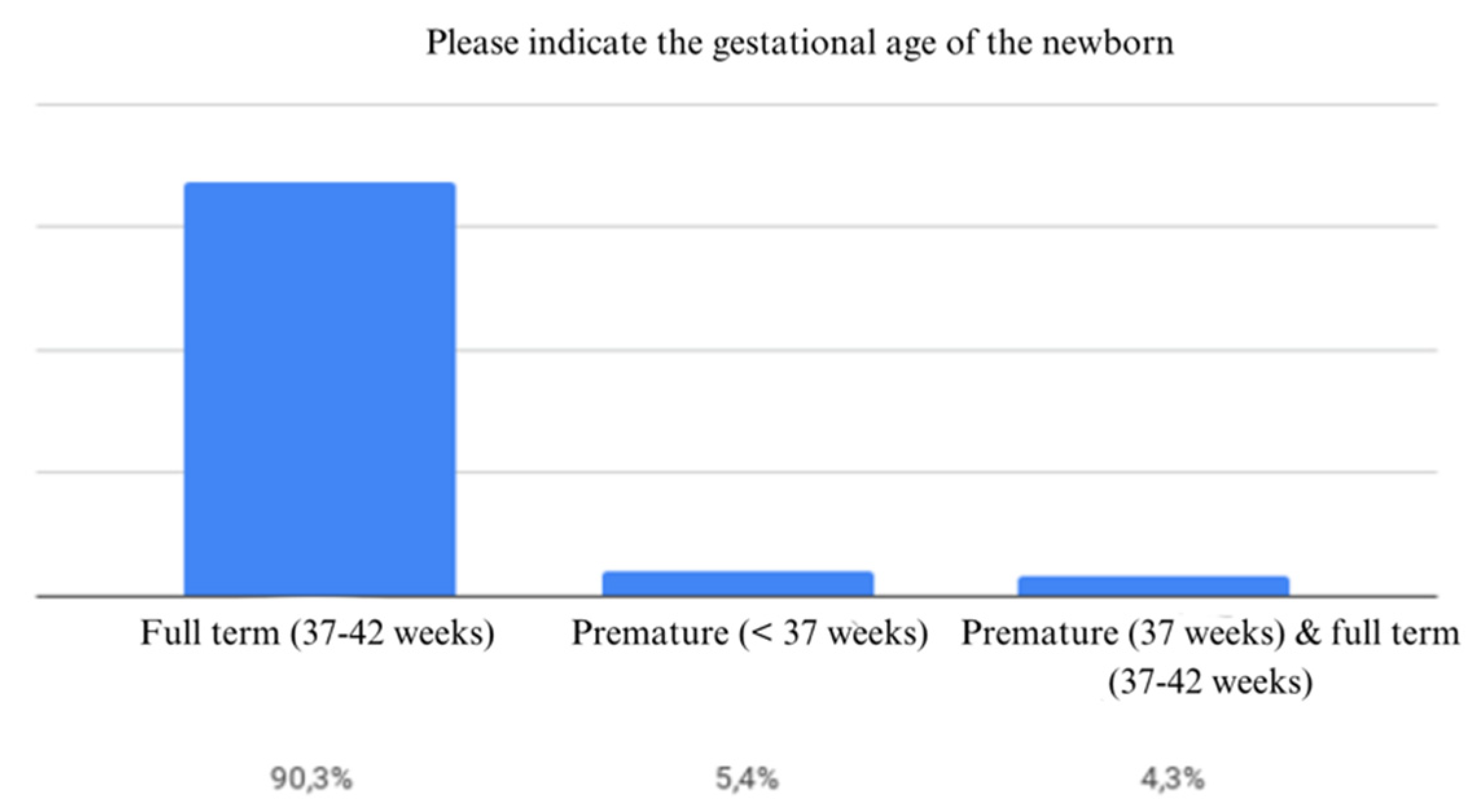Preprints 172114 g010