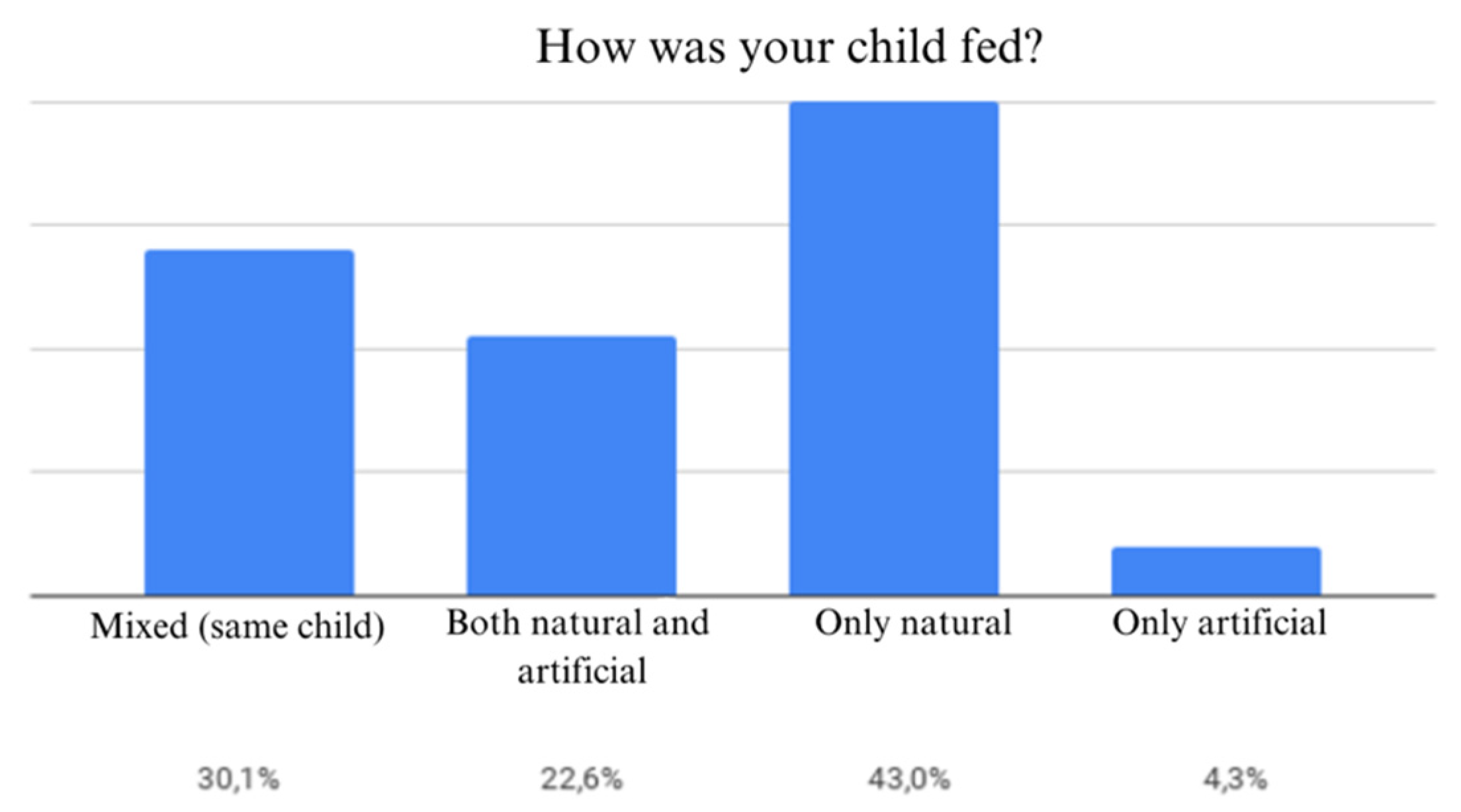 Preprints 172114 g011