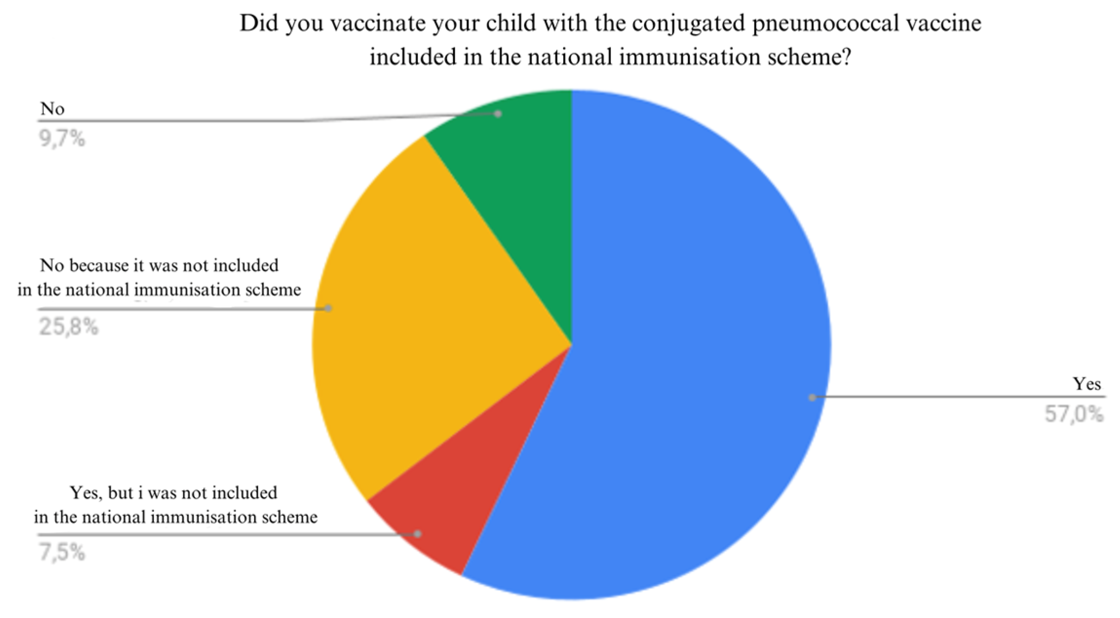 Preprints 172114 g016
