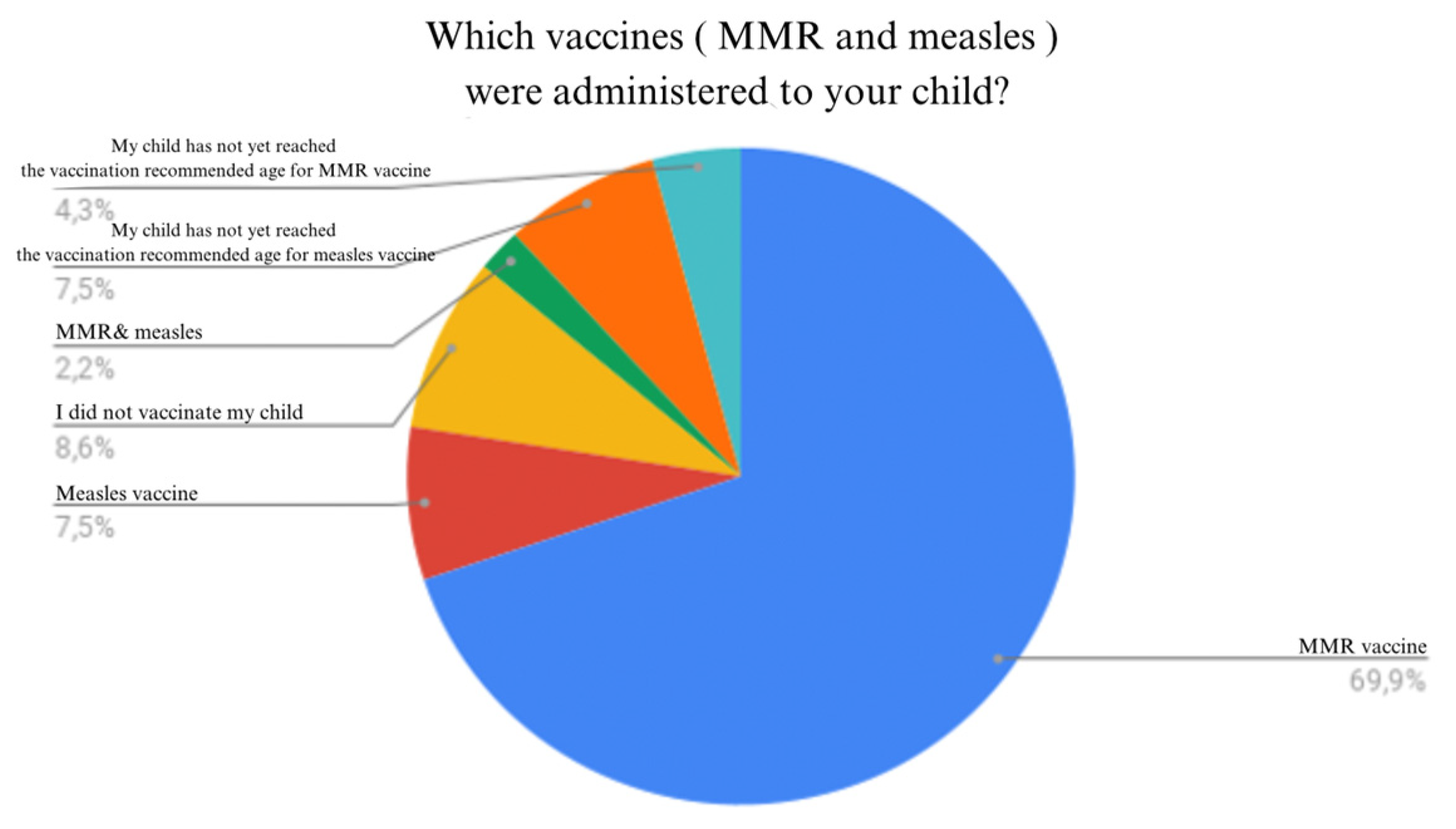 Preprints 172114 g017