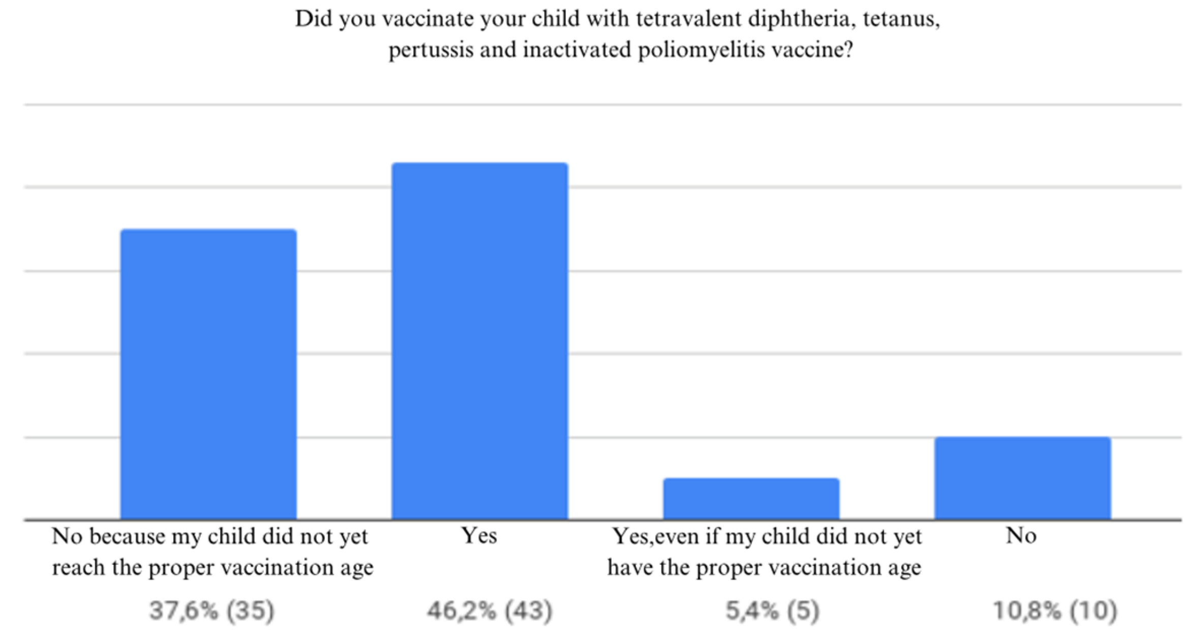 Preprints 172114 g018